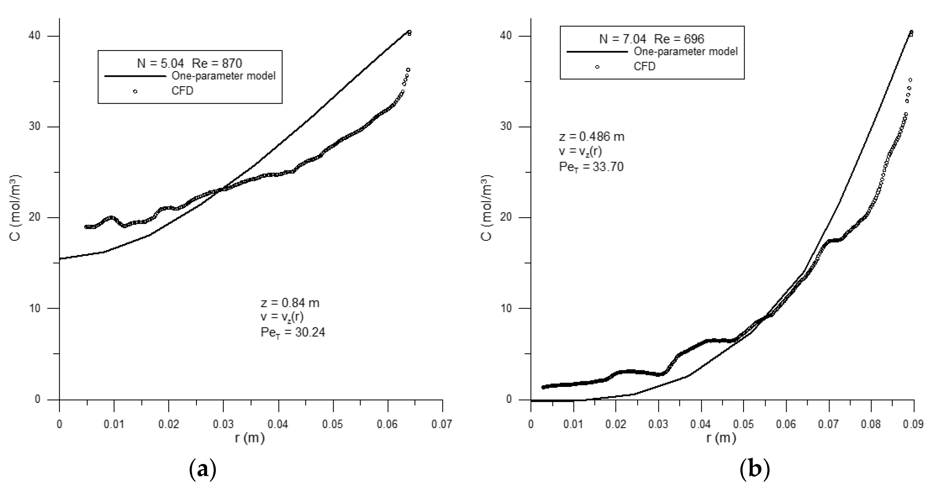 Fluids 02 00056 g007 550
