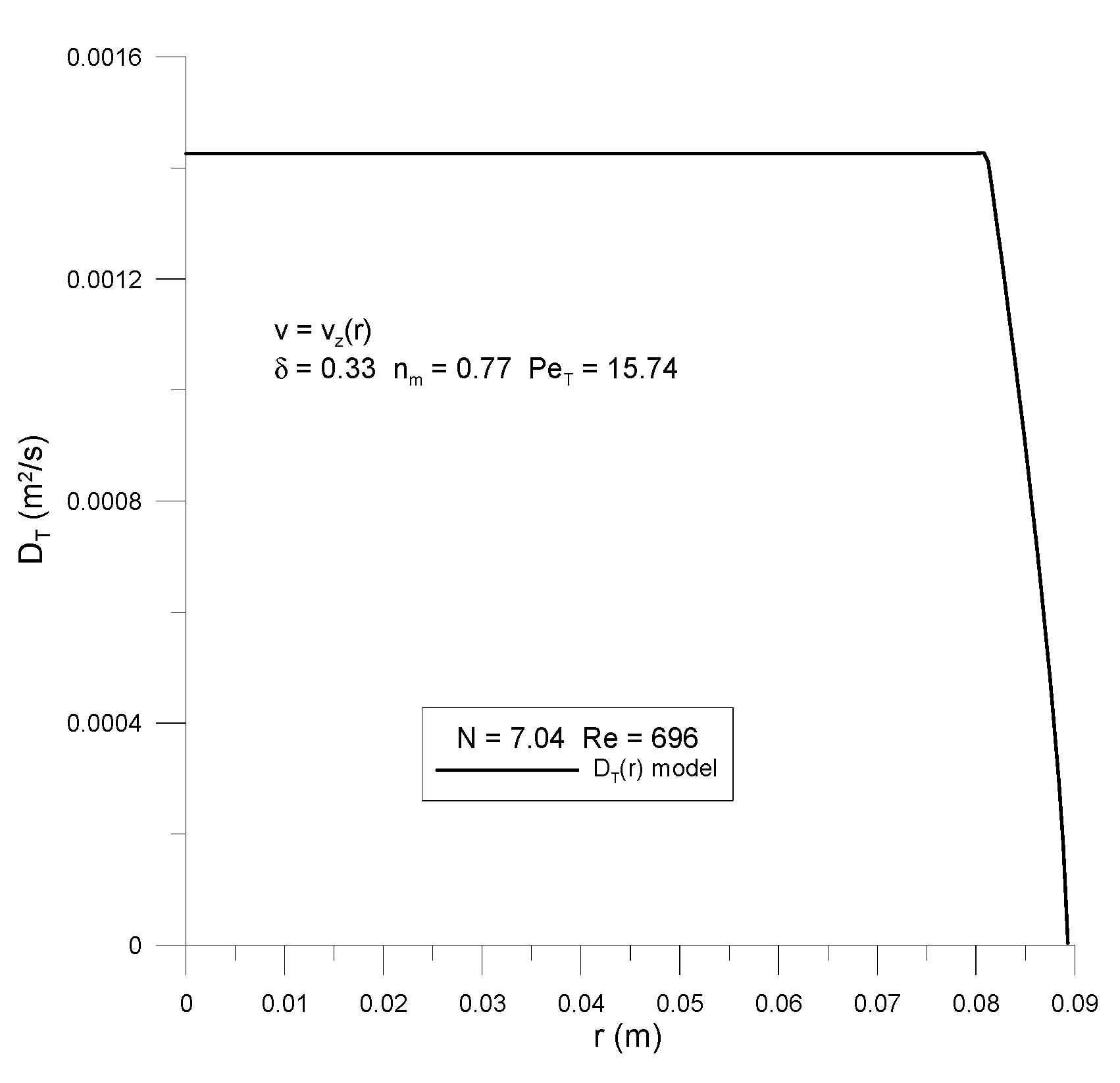 Fluids 02 00056 g009 550