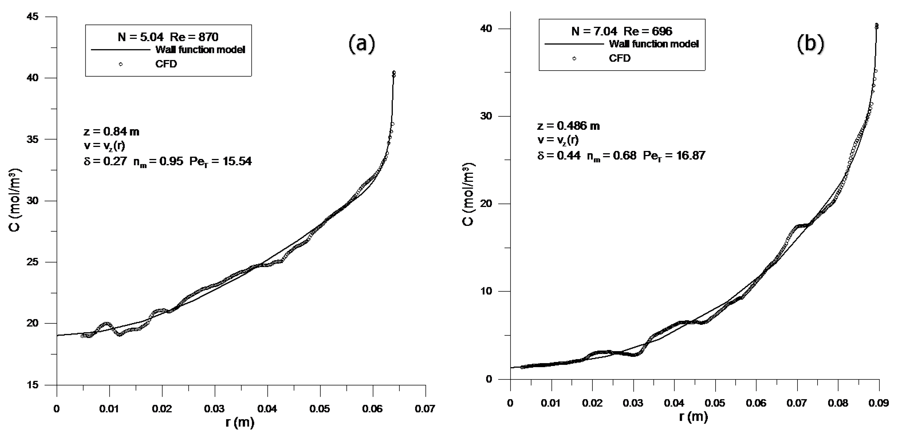 Fluids 02 00056 g010 550