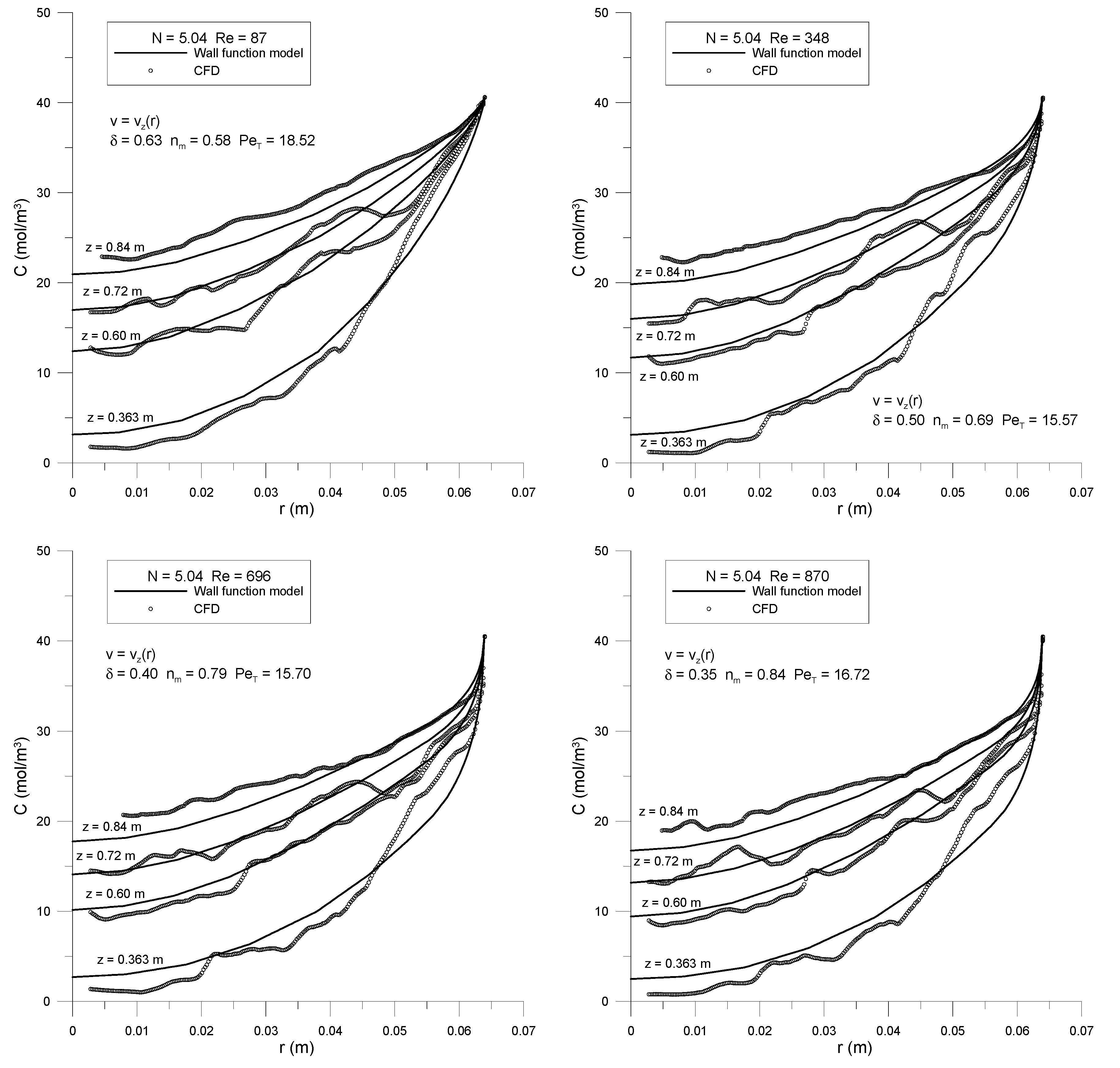 Fluids 02 00056 g011 550