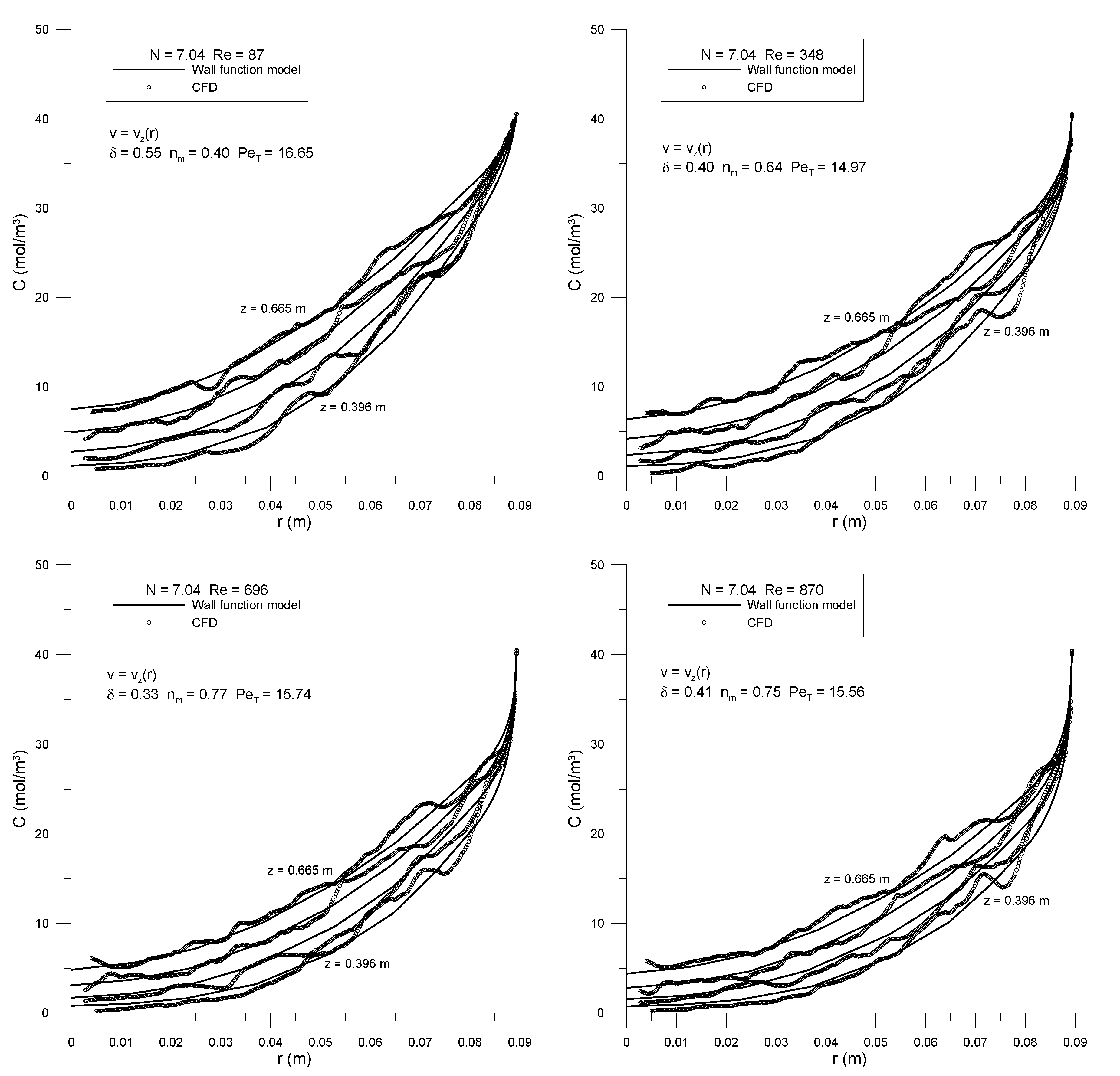 Fluids 02 00056 g012 550