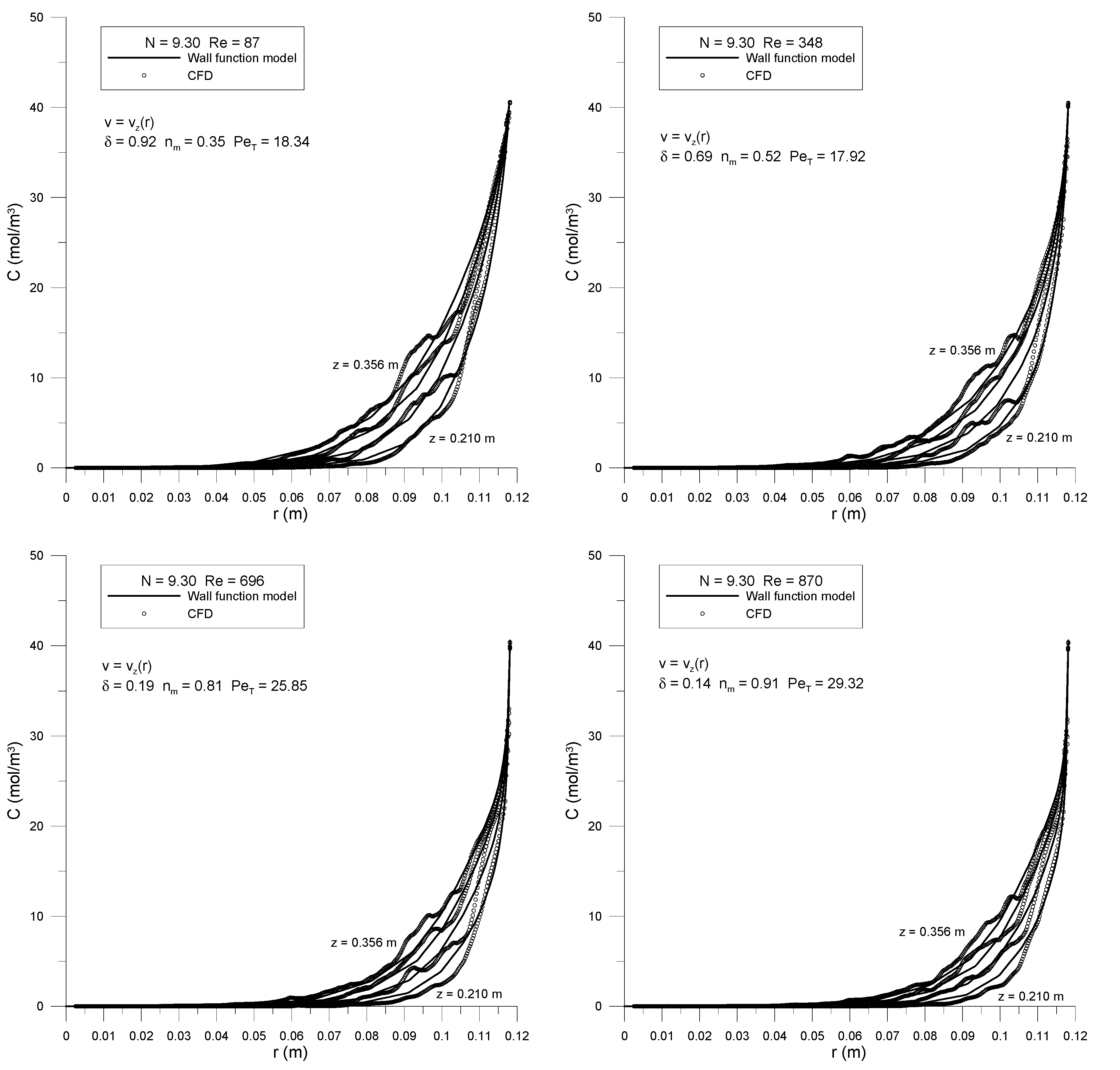 Fluids 02 00056 g013 550