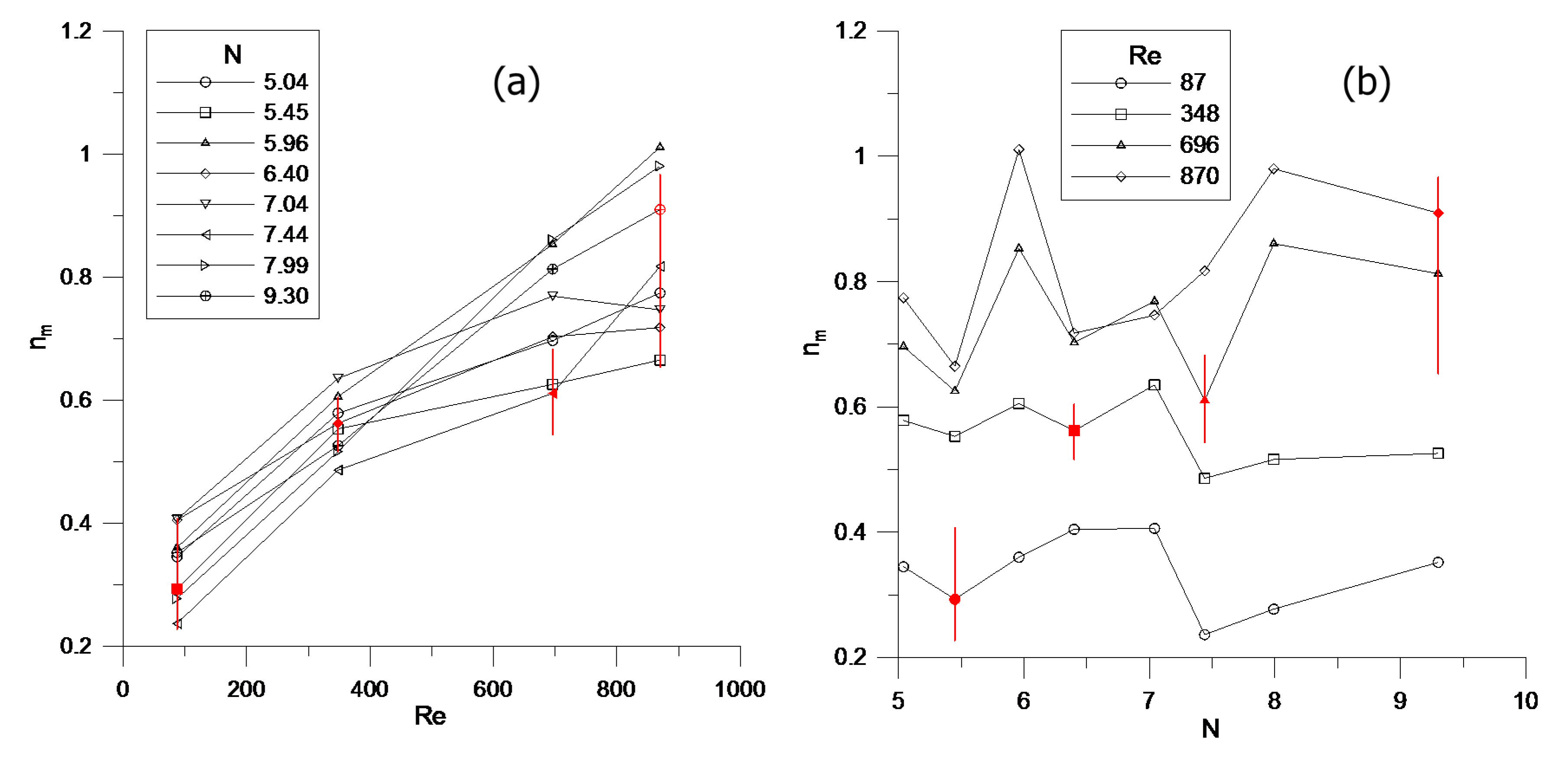 Fluids 02 00056 g015 550