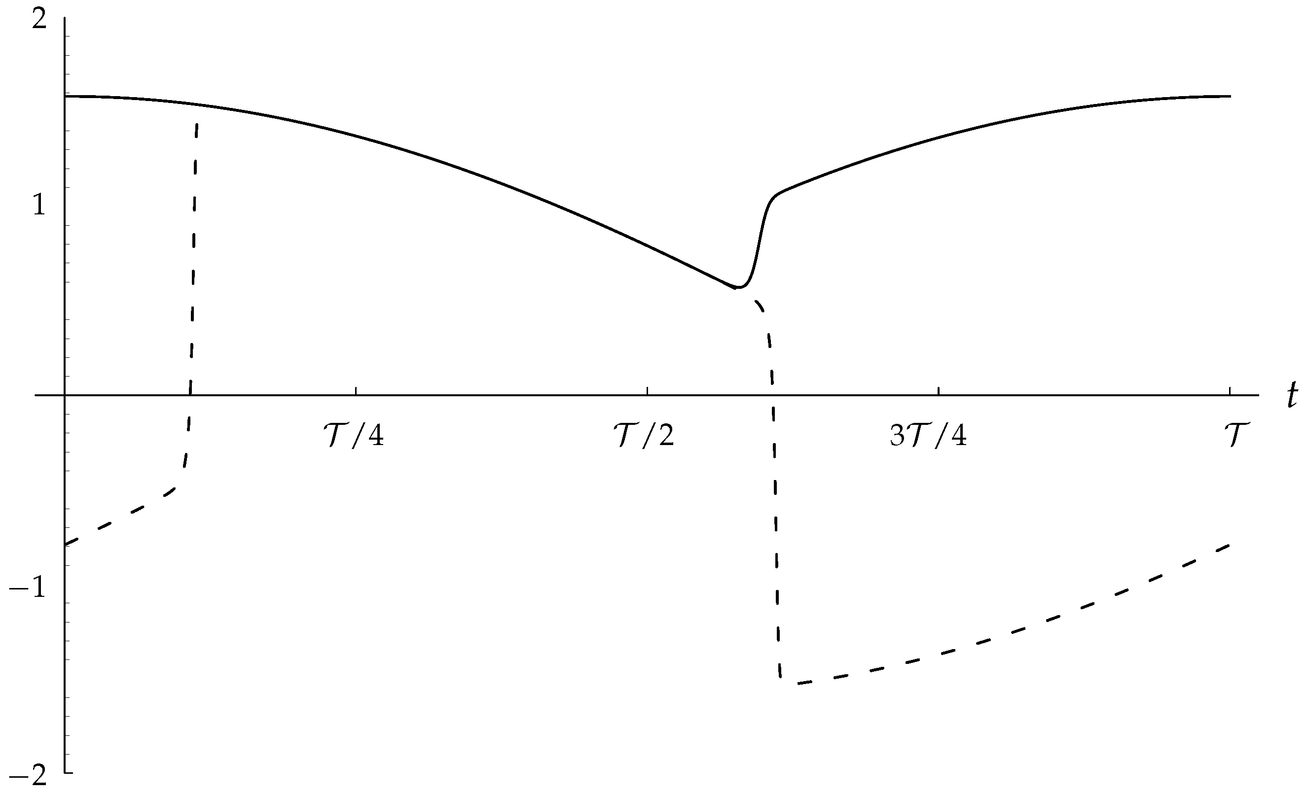 Fluids 02 00060 g007