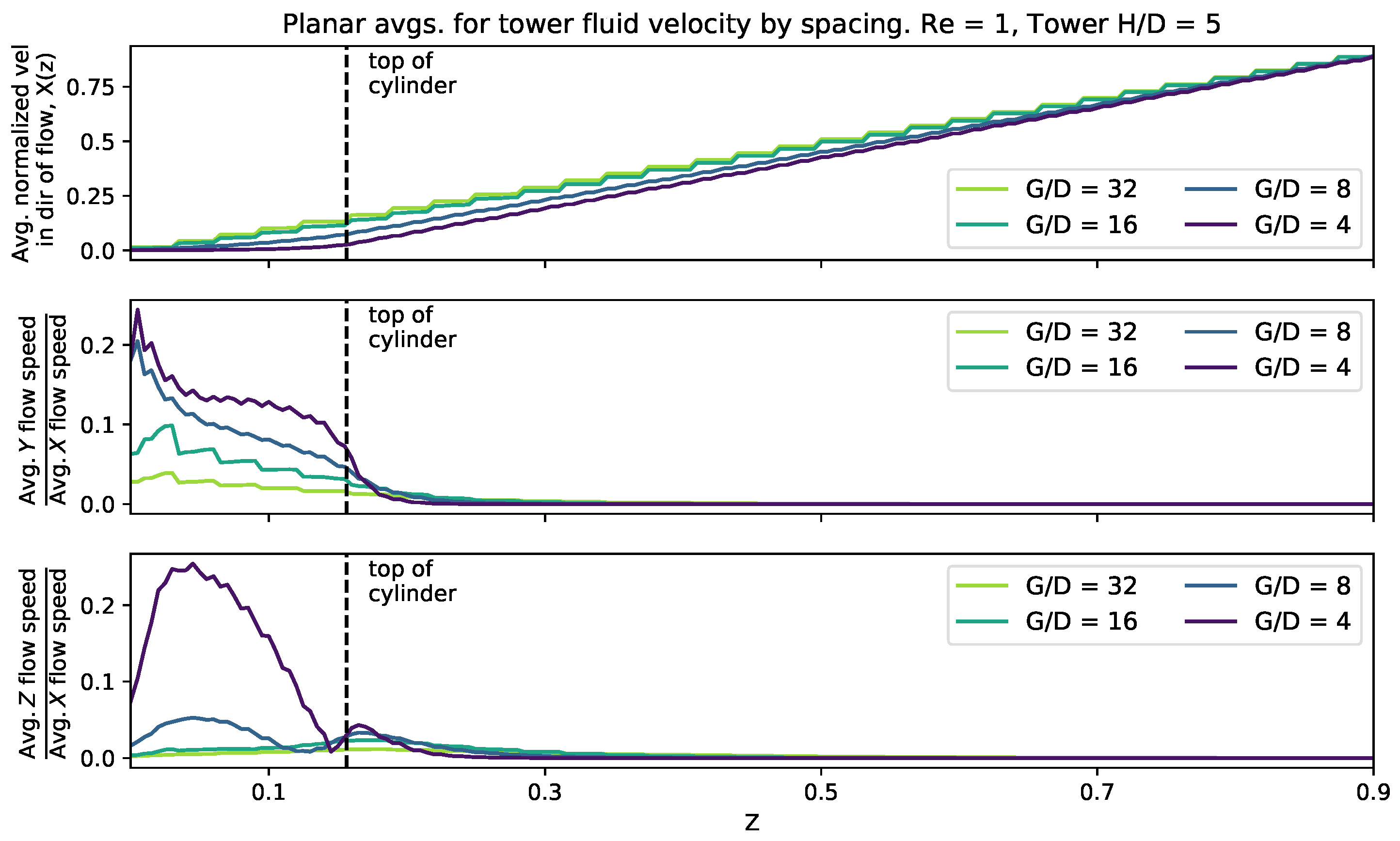 Fluids 02 00062 g009 Fluids 02 00062 g009