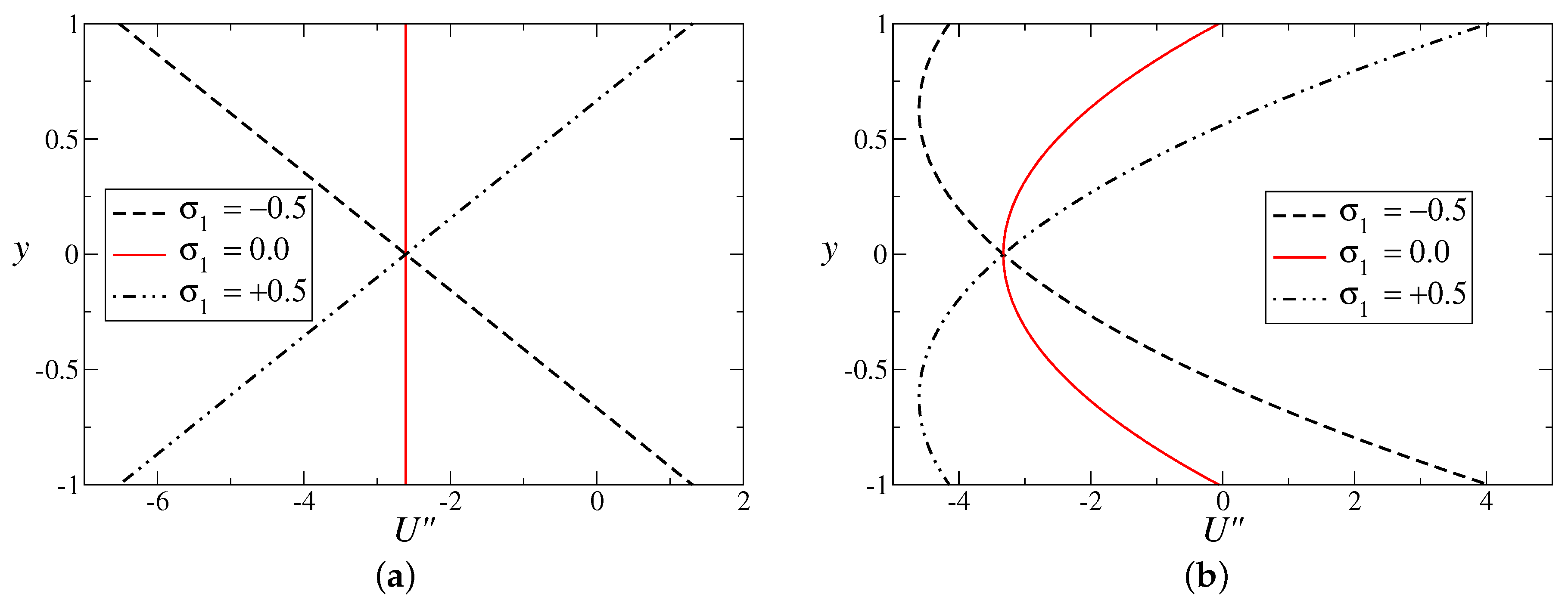 Fluids 02 00066 g003