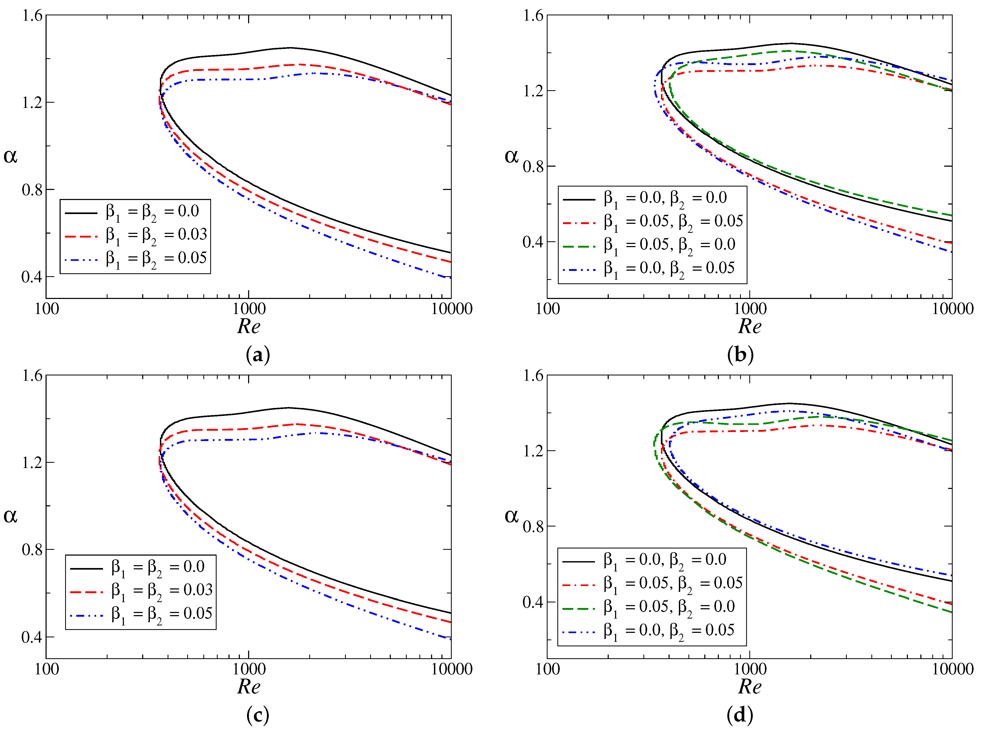 Fluids 02 00066 g008