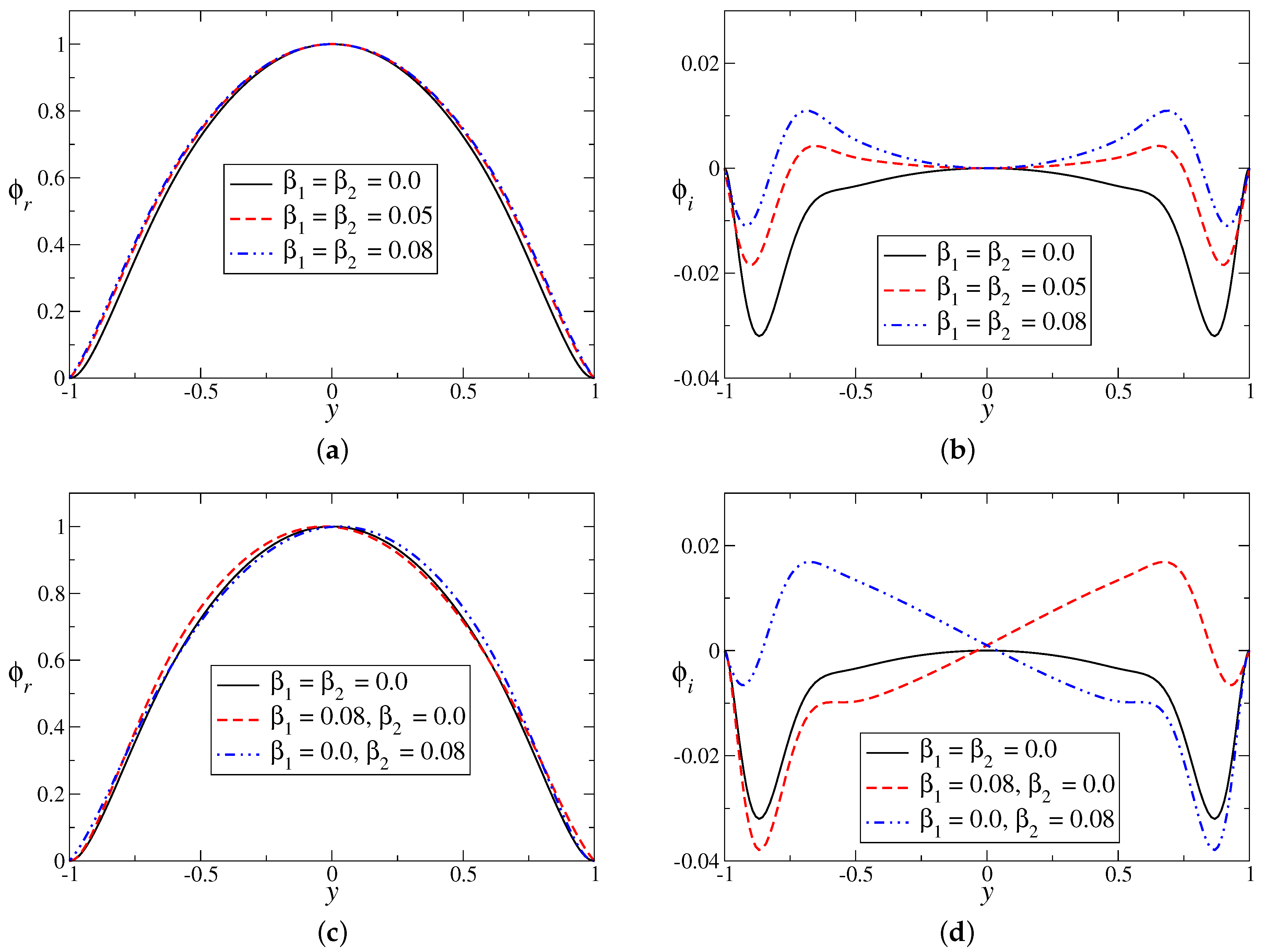 Fluids 02 00066 g012