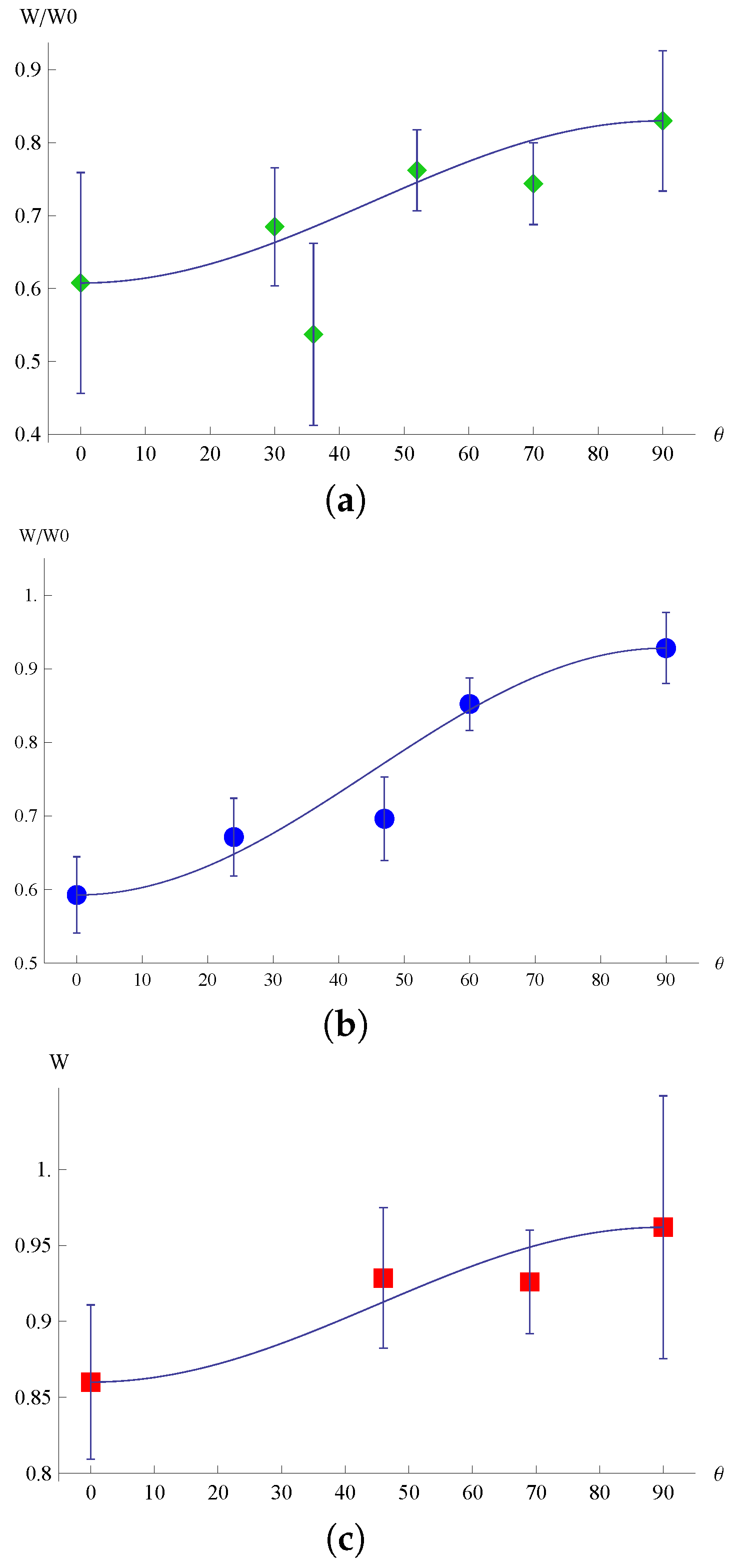 Fluids 02 00067 g003 Fluids 02 00067 g003