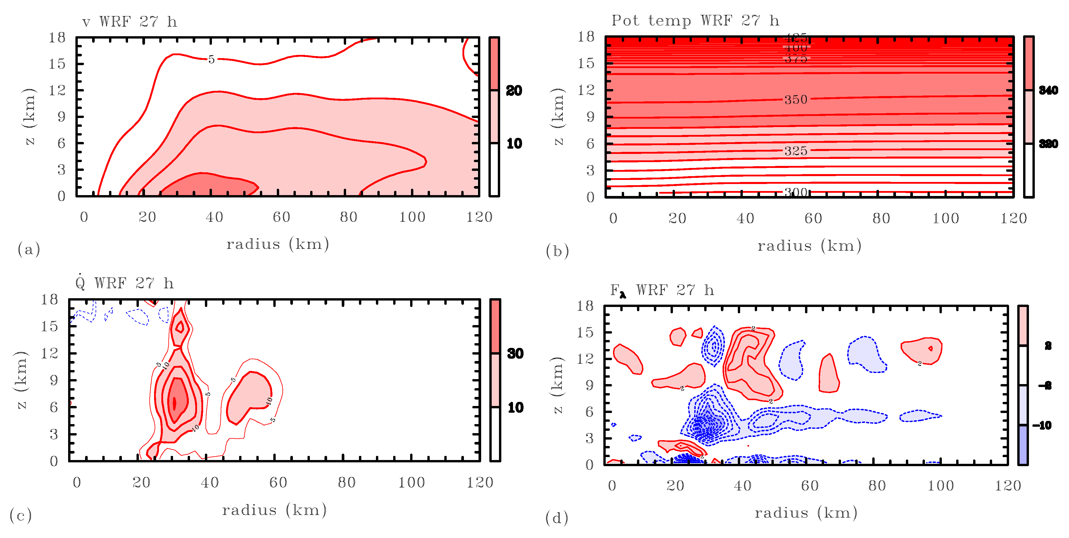 Fluids 02 00069 g002