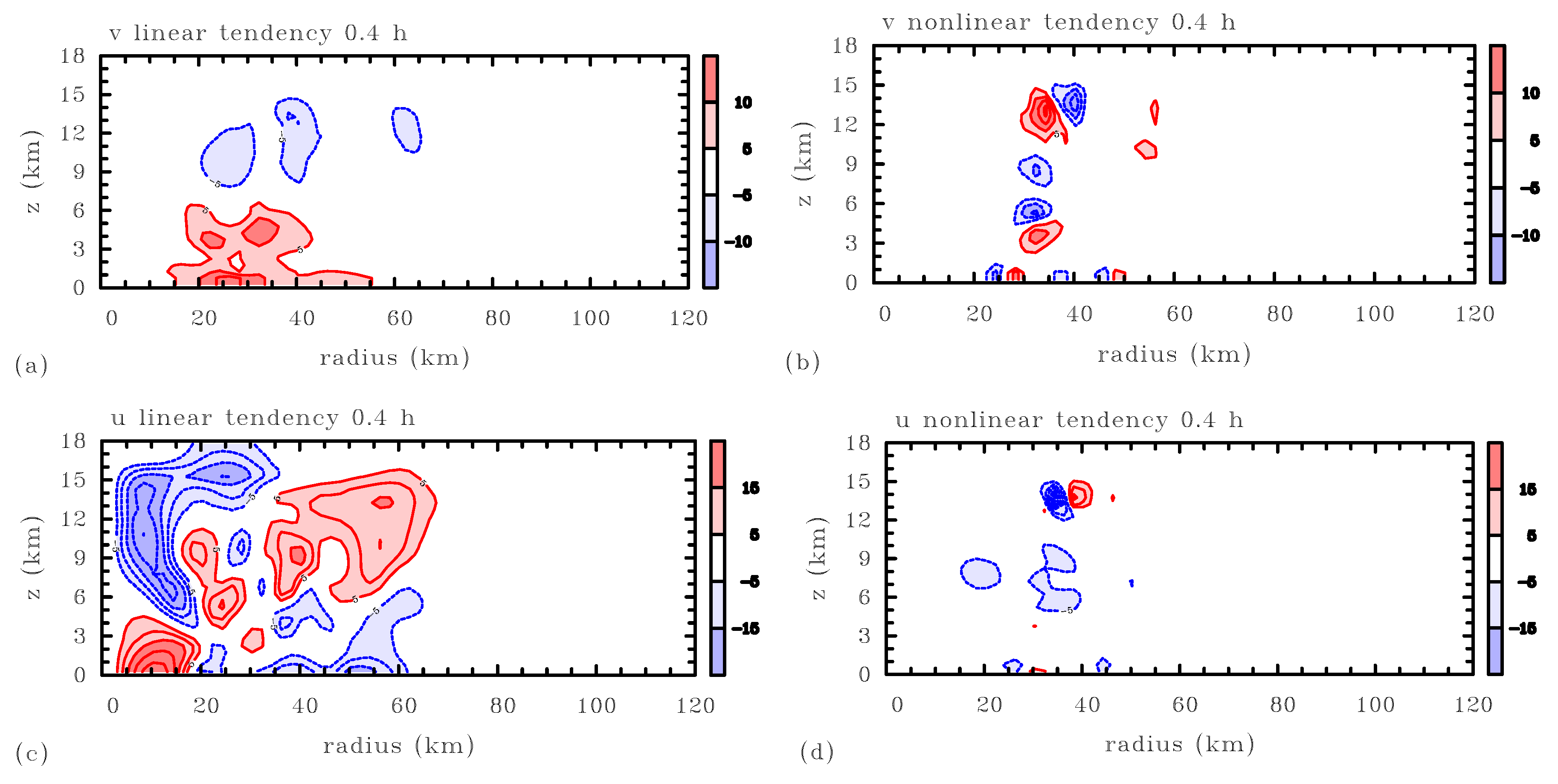 Fluids 02 00069 g004