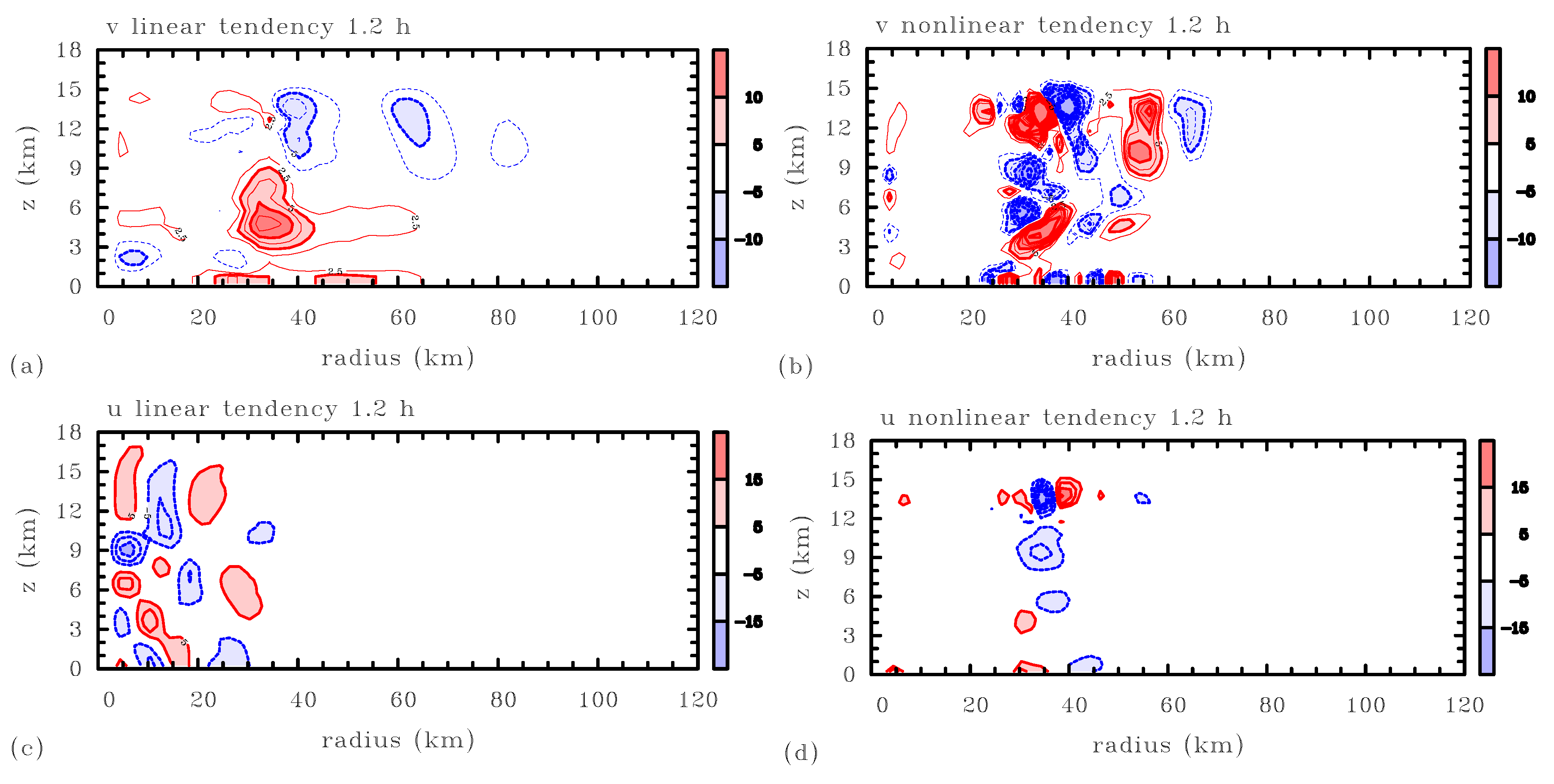 Fluids 02 00069 g005