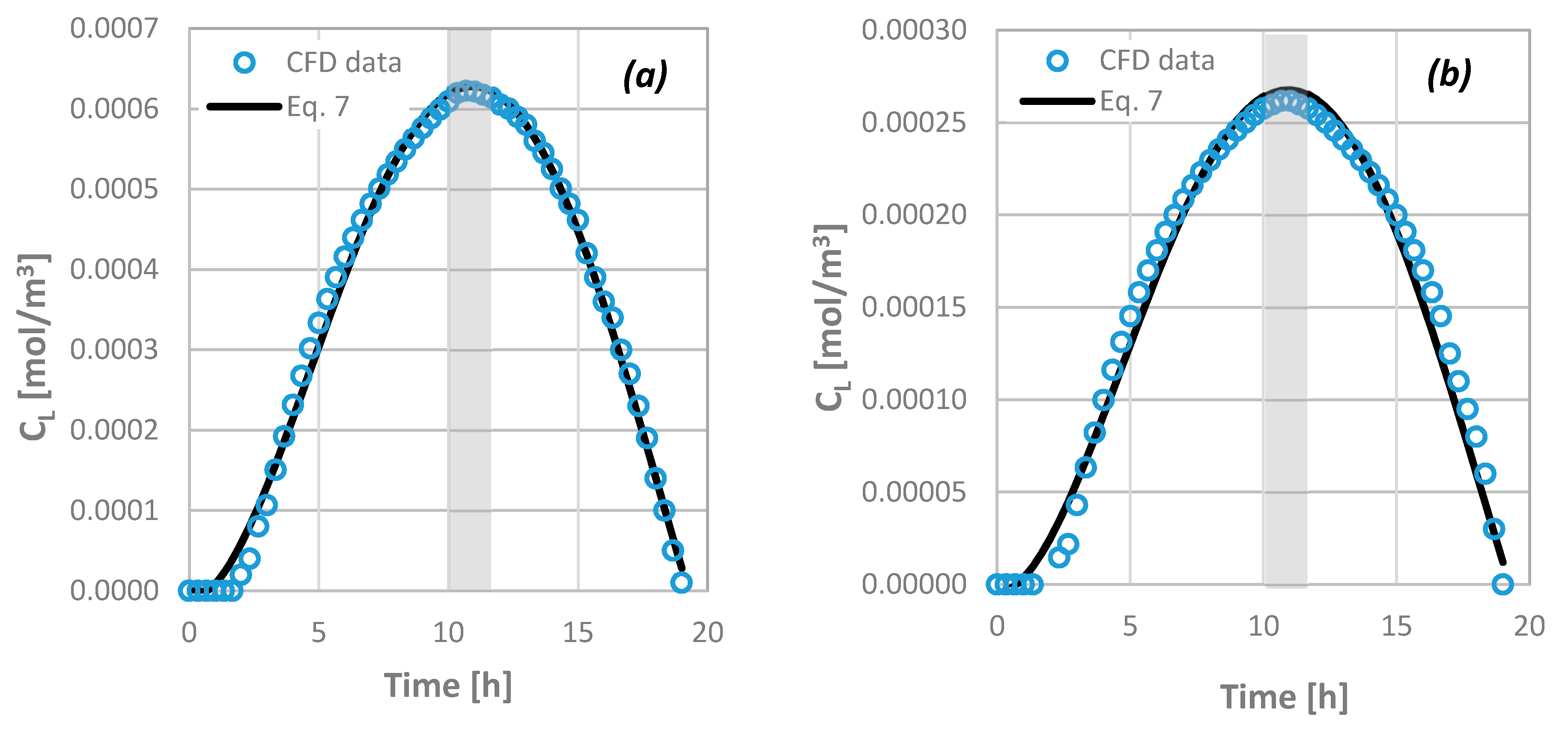 Fluids 03 00004 g014