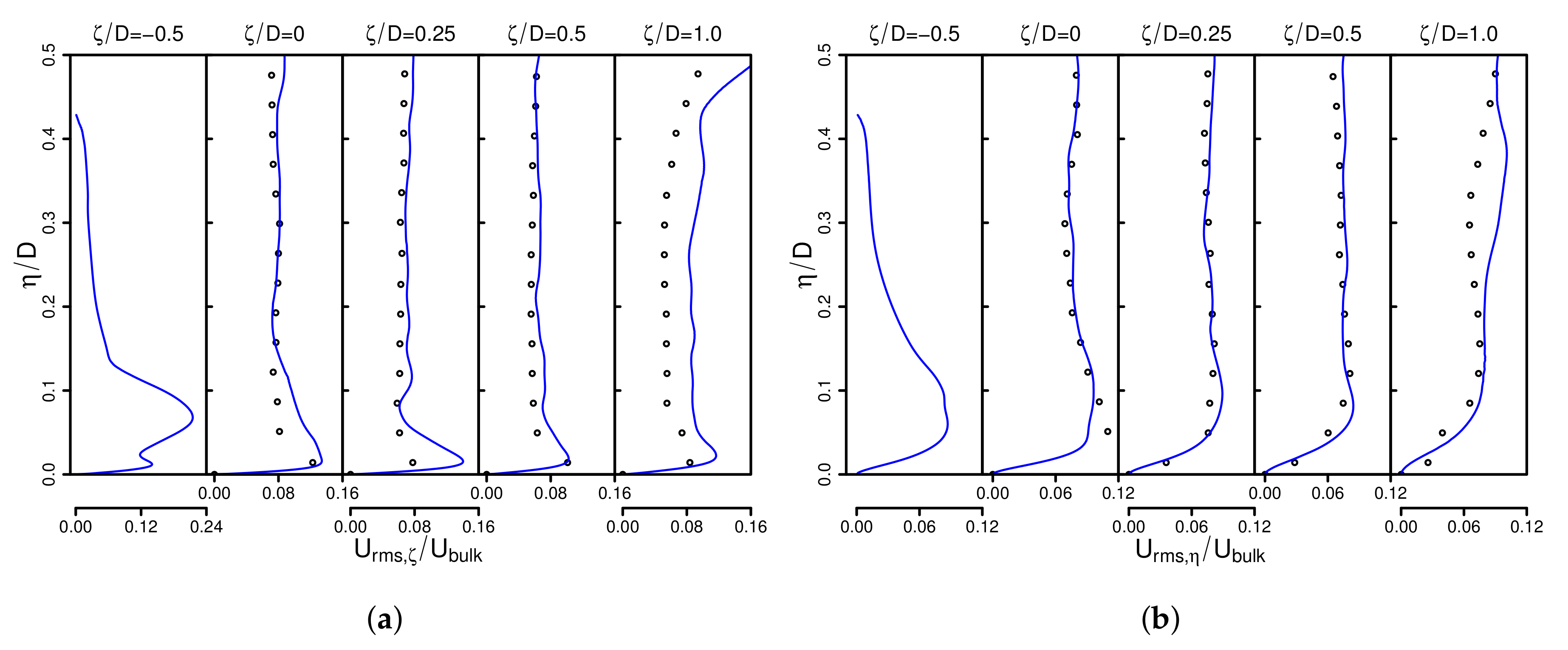 Fluids 03 00005 g008
