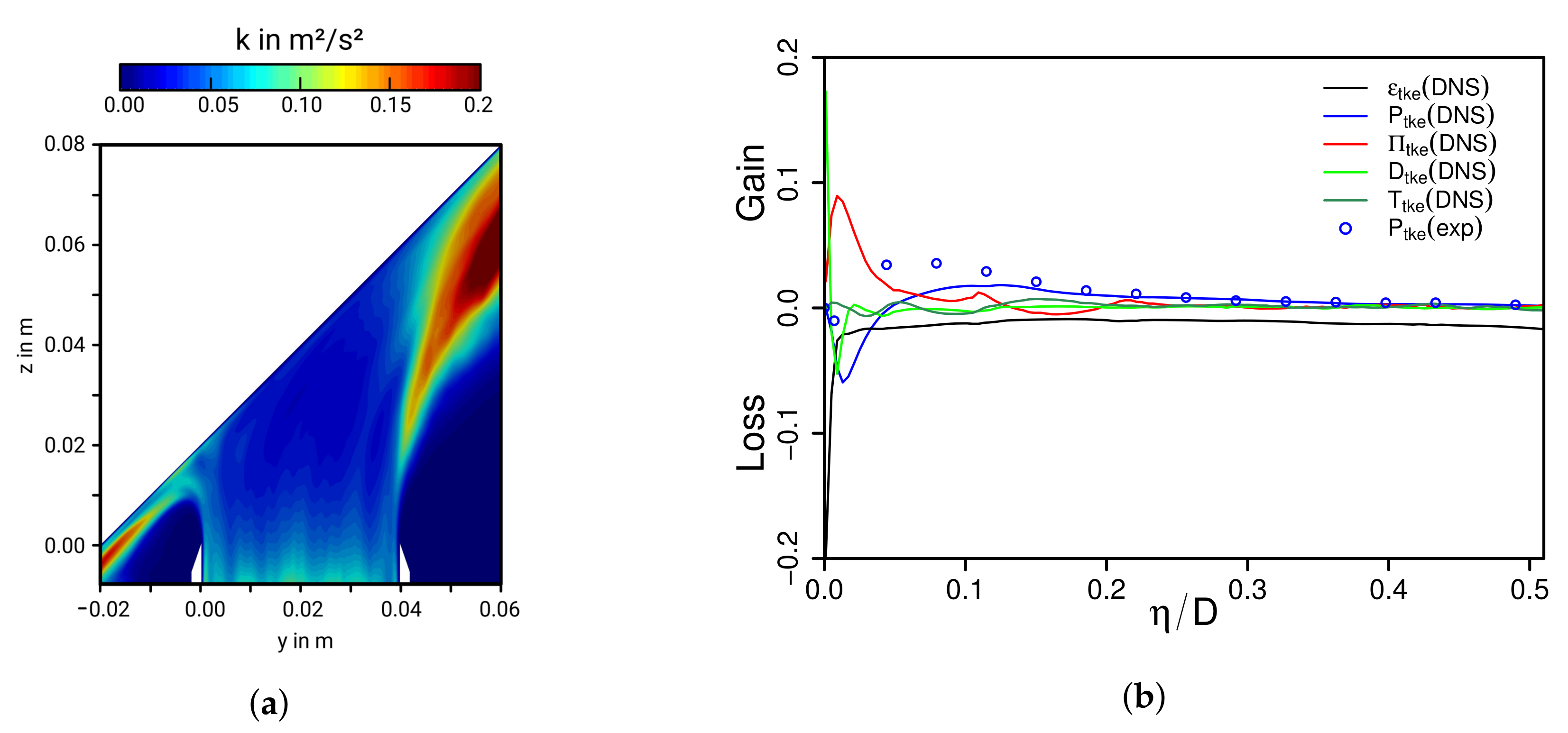 Fluids 03 00005 g009