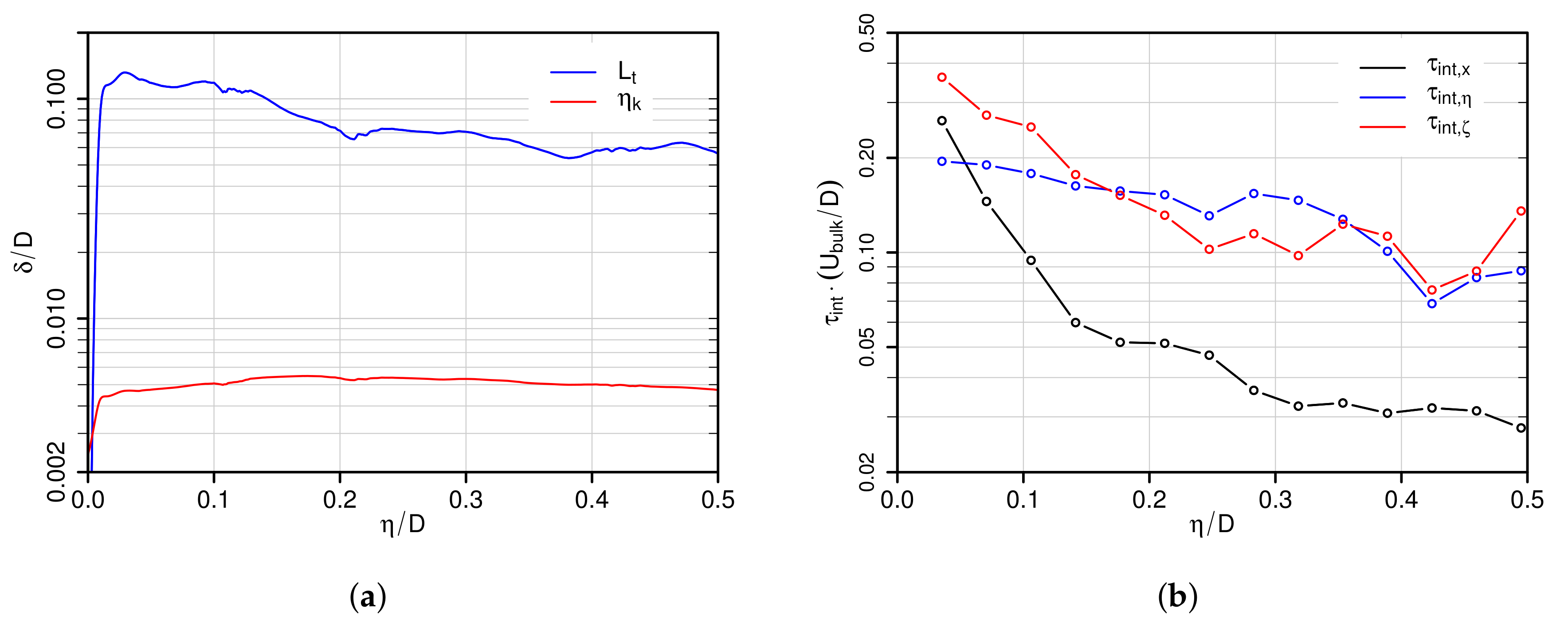 Fluids 03 00005 g012