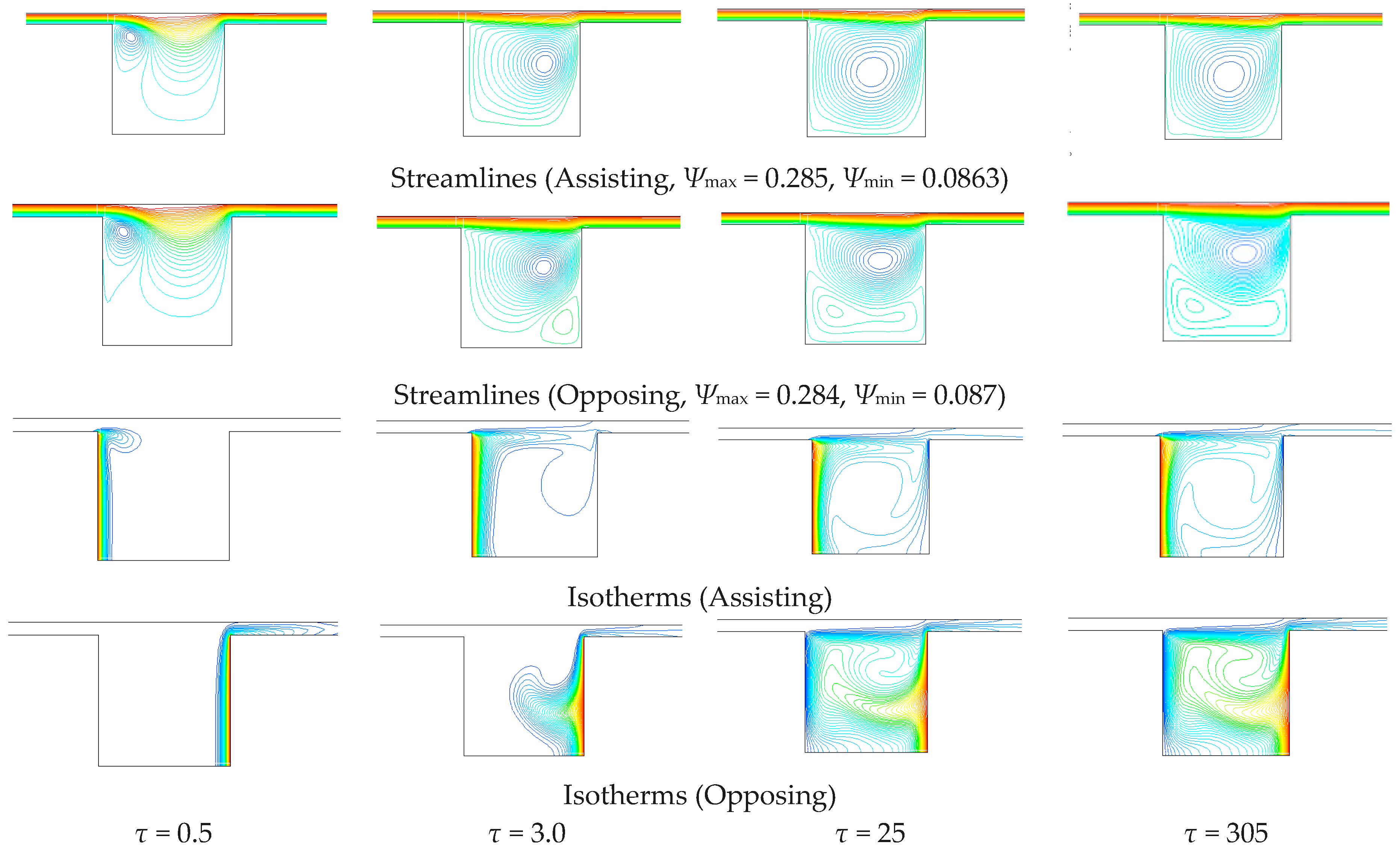 Fluids 03 00011 g004 550