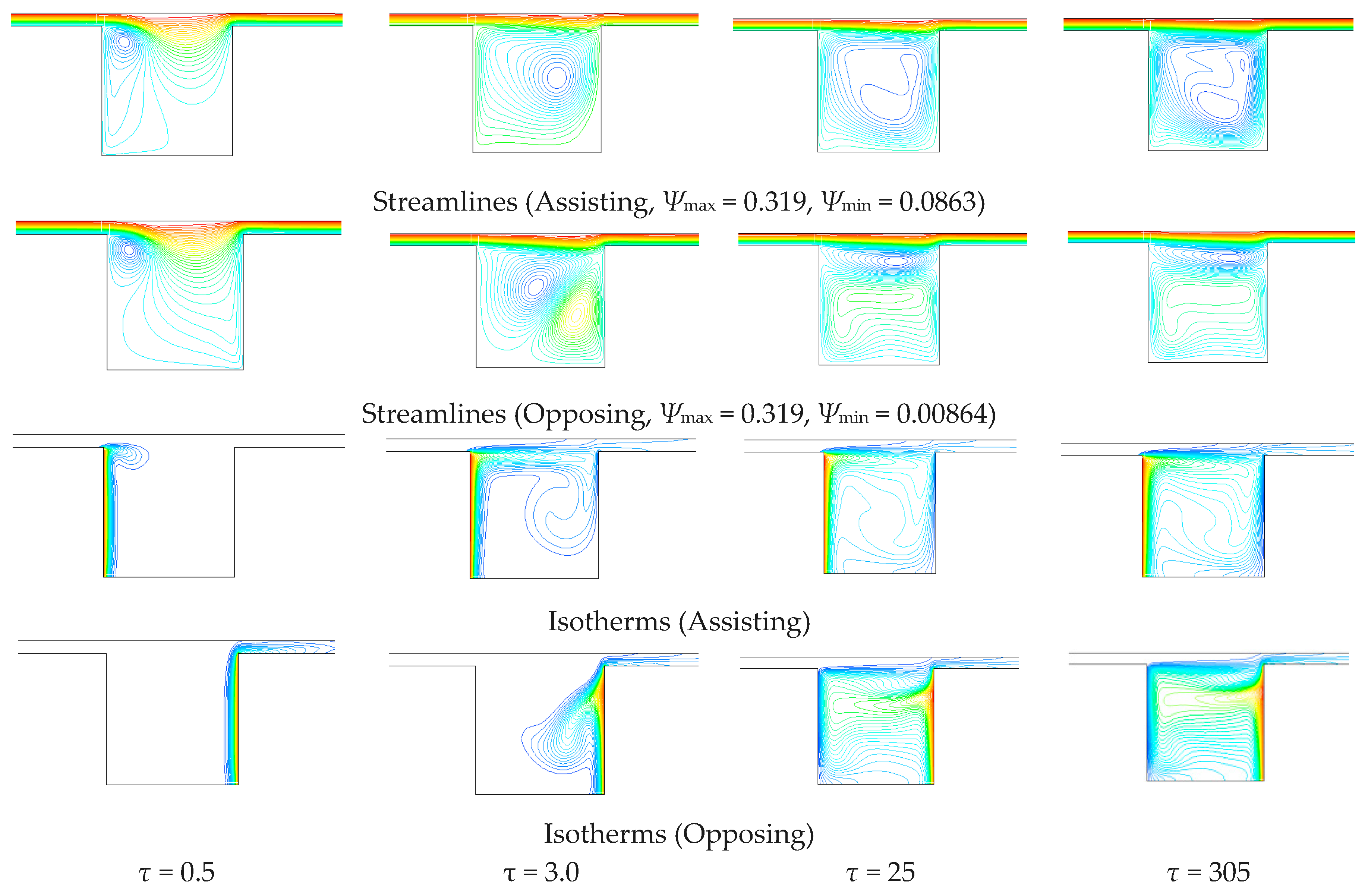 Fluids Free Full Text Numerical Study On Mixed Convection In Ventilated Cavities With Different Aspect Ratios Html Fluids Free Full Text Numerical Study On Mixed Convection In Ventilated Cavities With Different Aspect Ratios Html