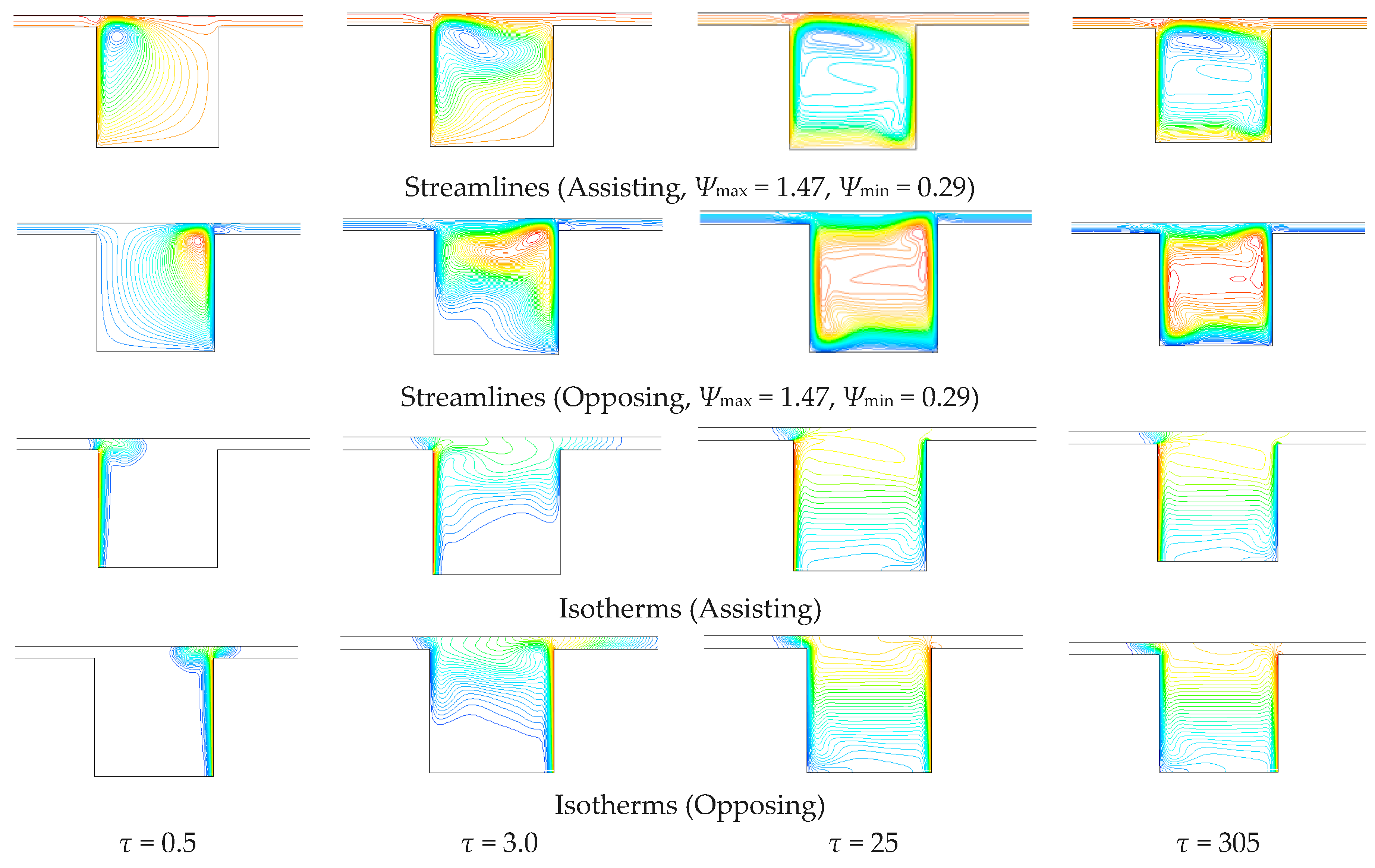Fluids Free Full Text Numerical Study On Mixed Convection In Ventilated Cavities With Different Aspect Ratios Html Fluids Free Full Text Numerical Study On Mixed Convection In Ventilated Cavities With Different Aspect Ratios Html