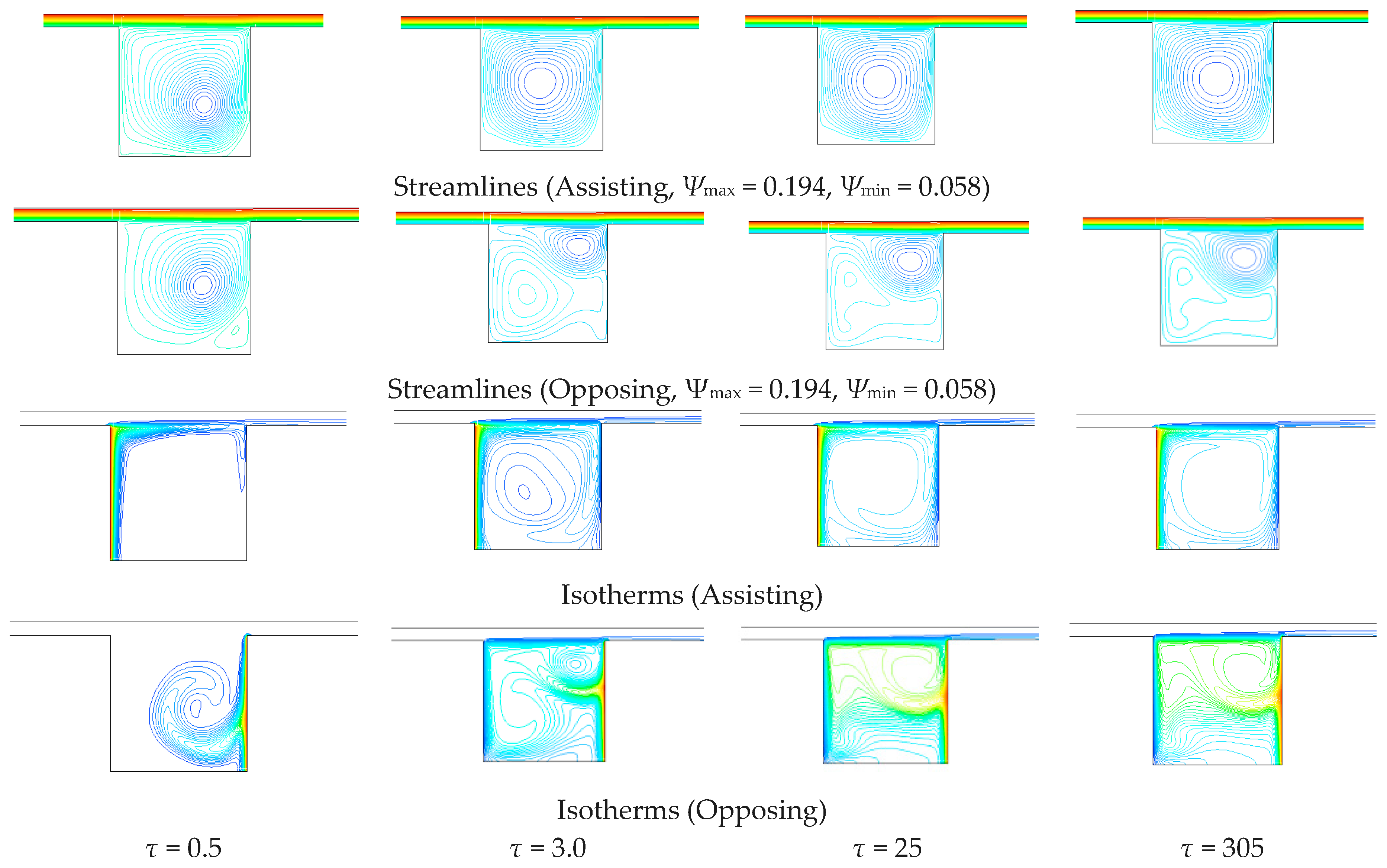 Fluids 03 00011 g012 550