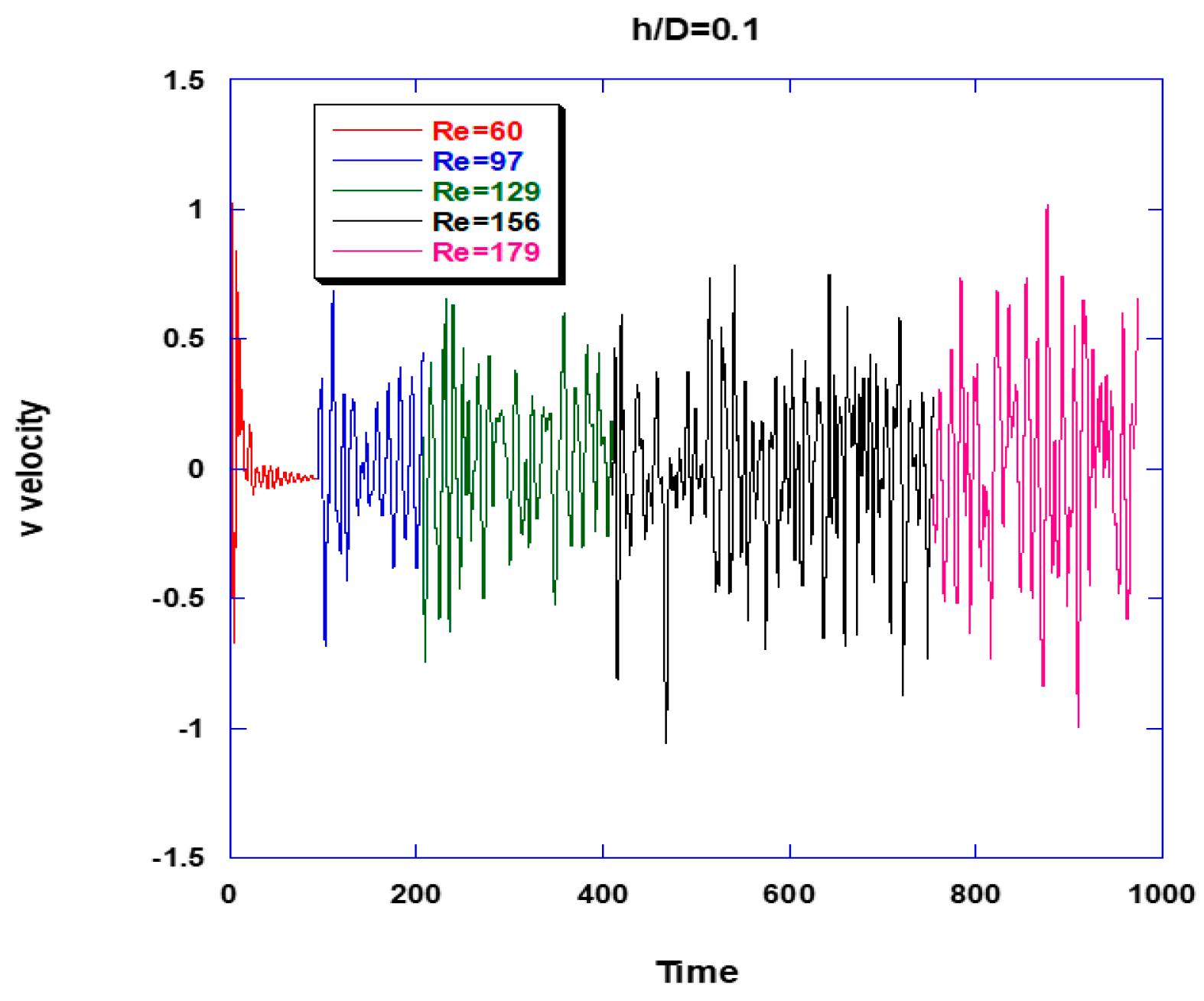 Fluids 03 00012 g004 550