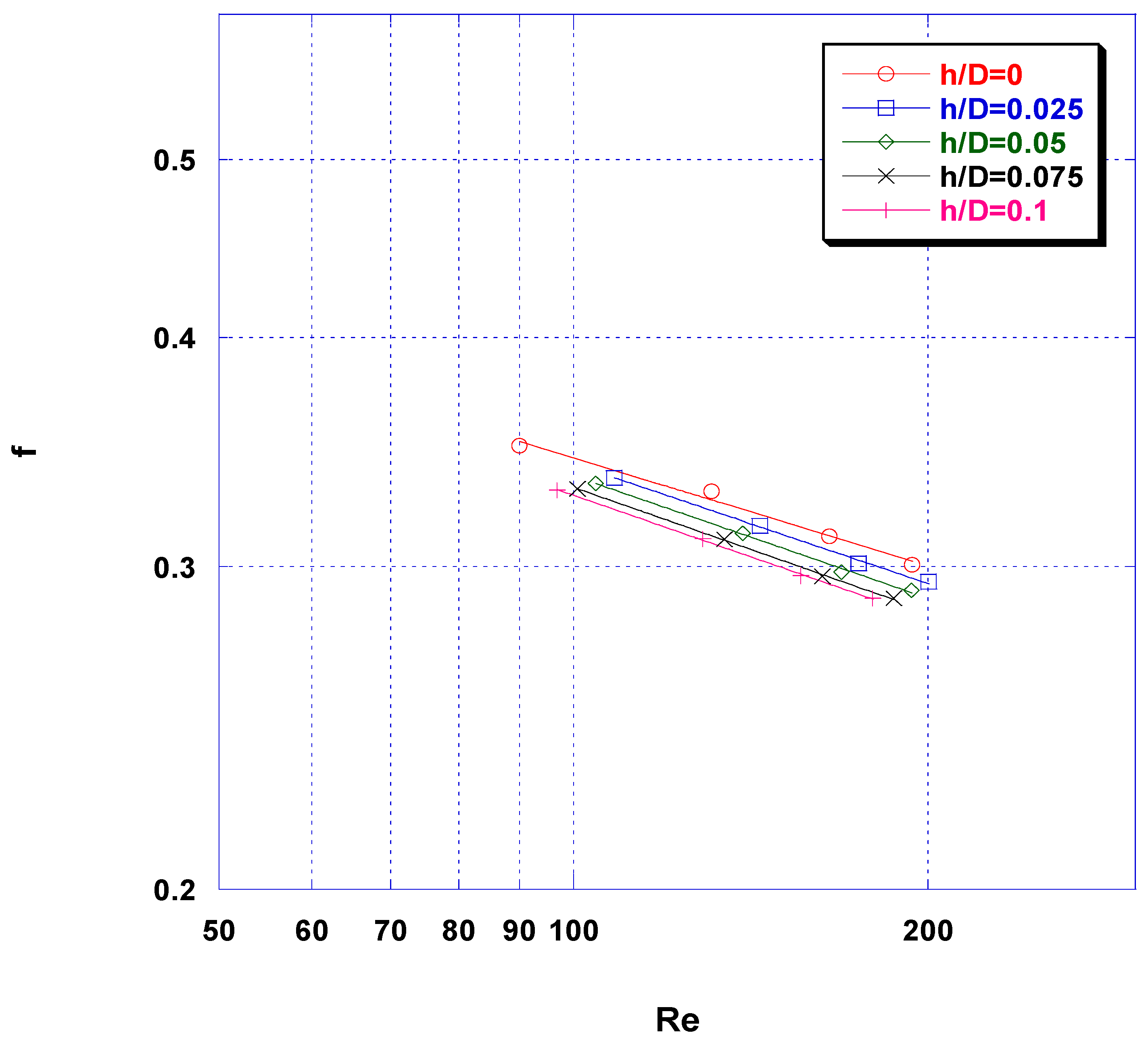 Fluids 03 00012 g006 550