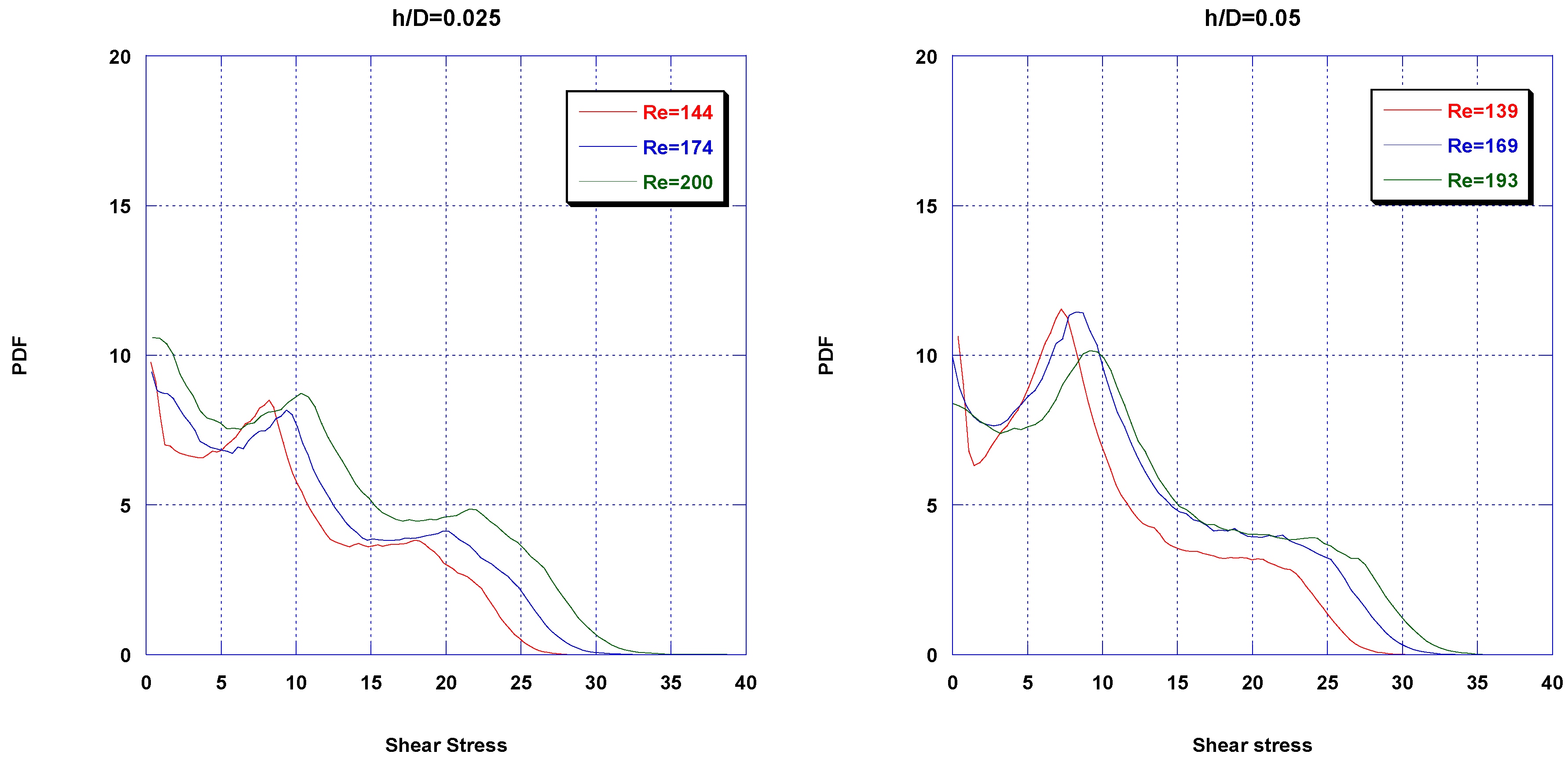 Fluids 03 00012 g009a 550
