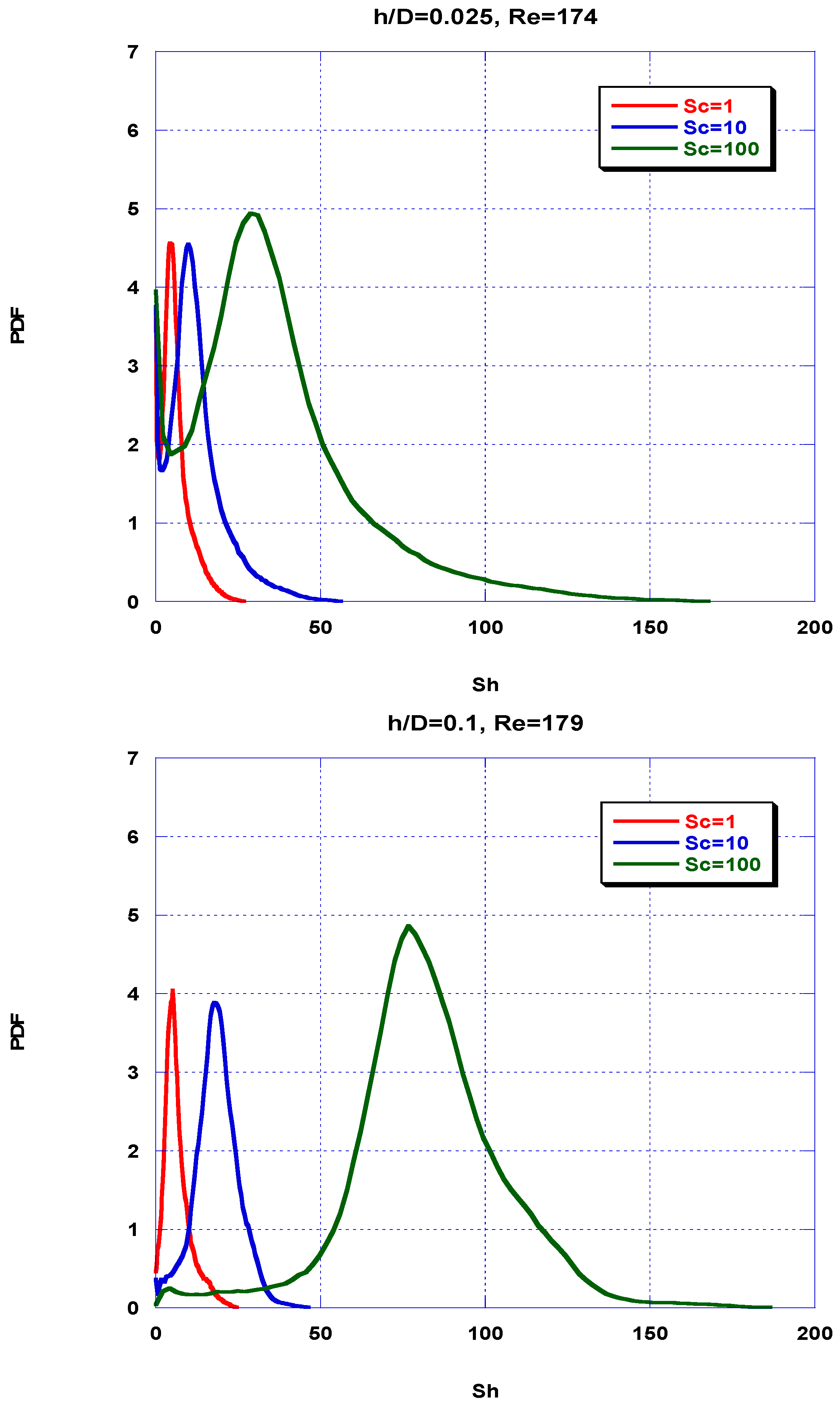 Fluids 03 00012 g010 550