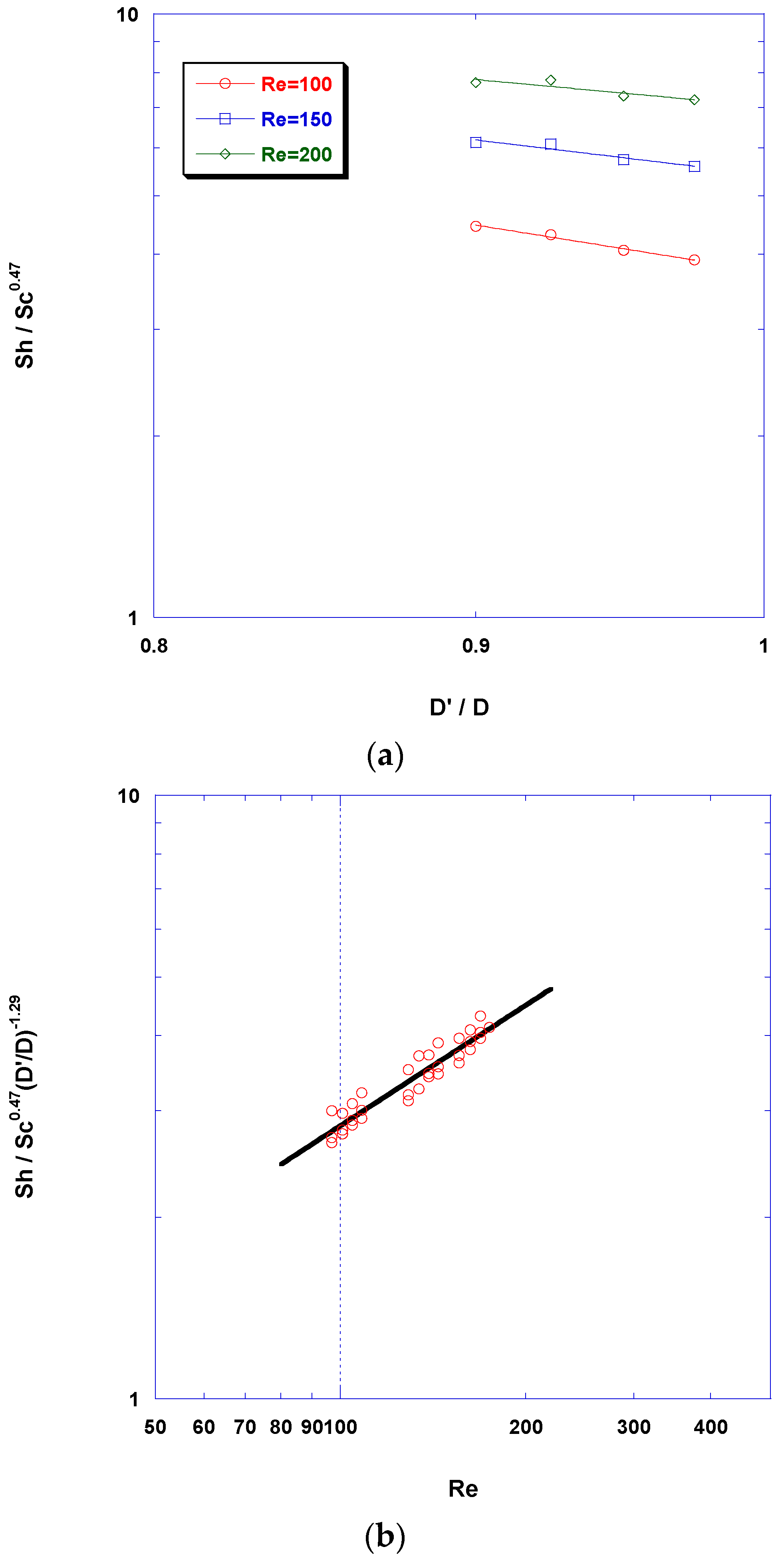Fluids 03 00012 g011 550