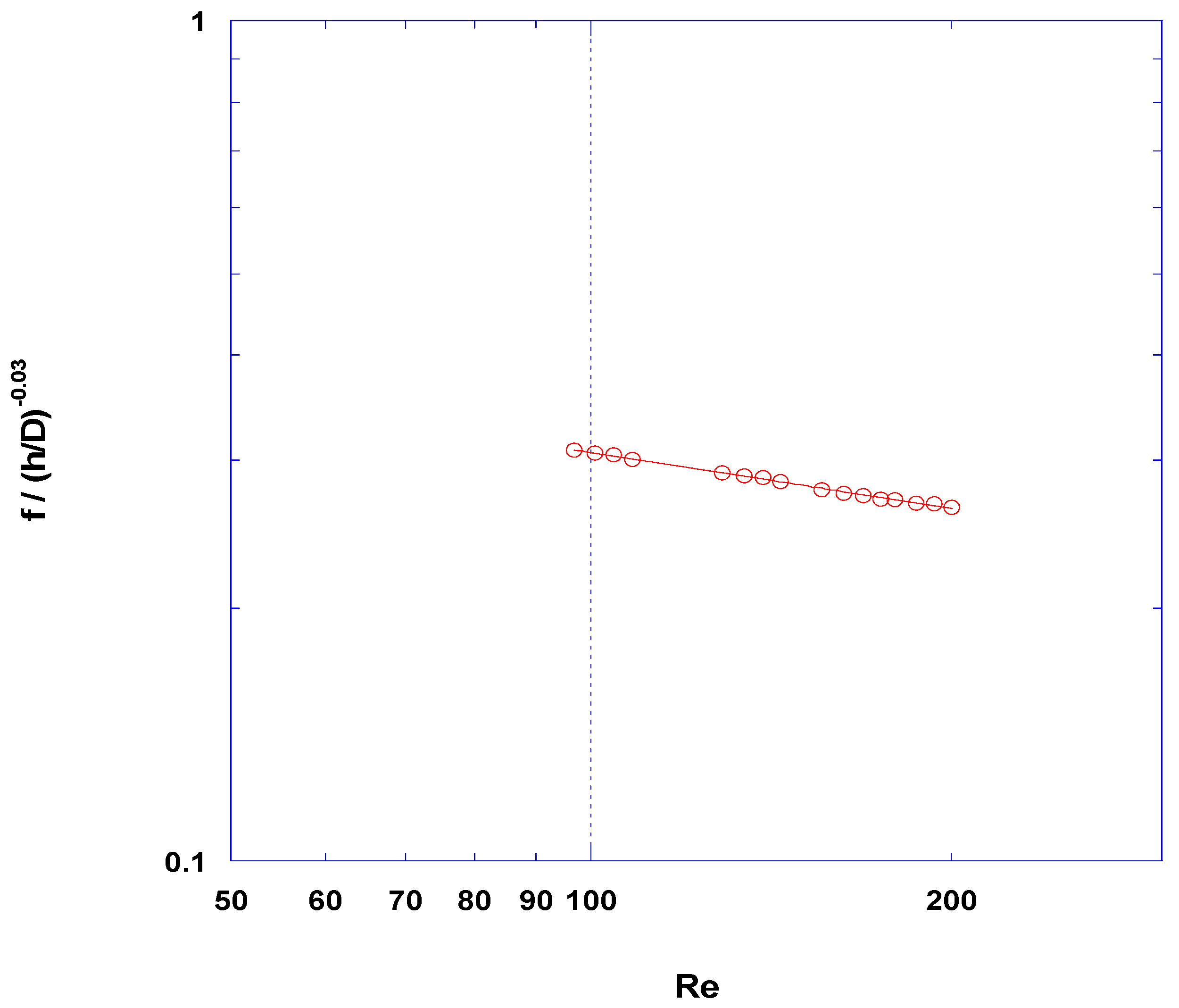 Fluids 03 00012 g0a2 550