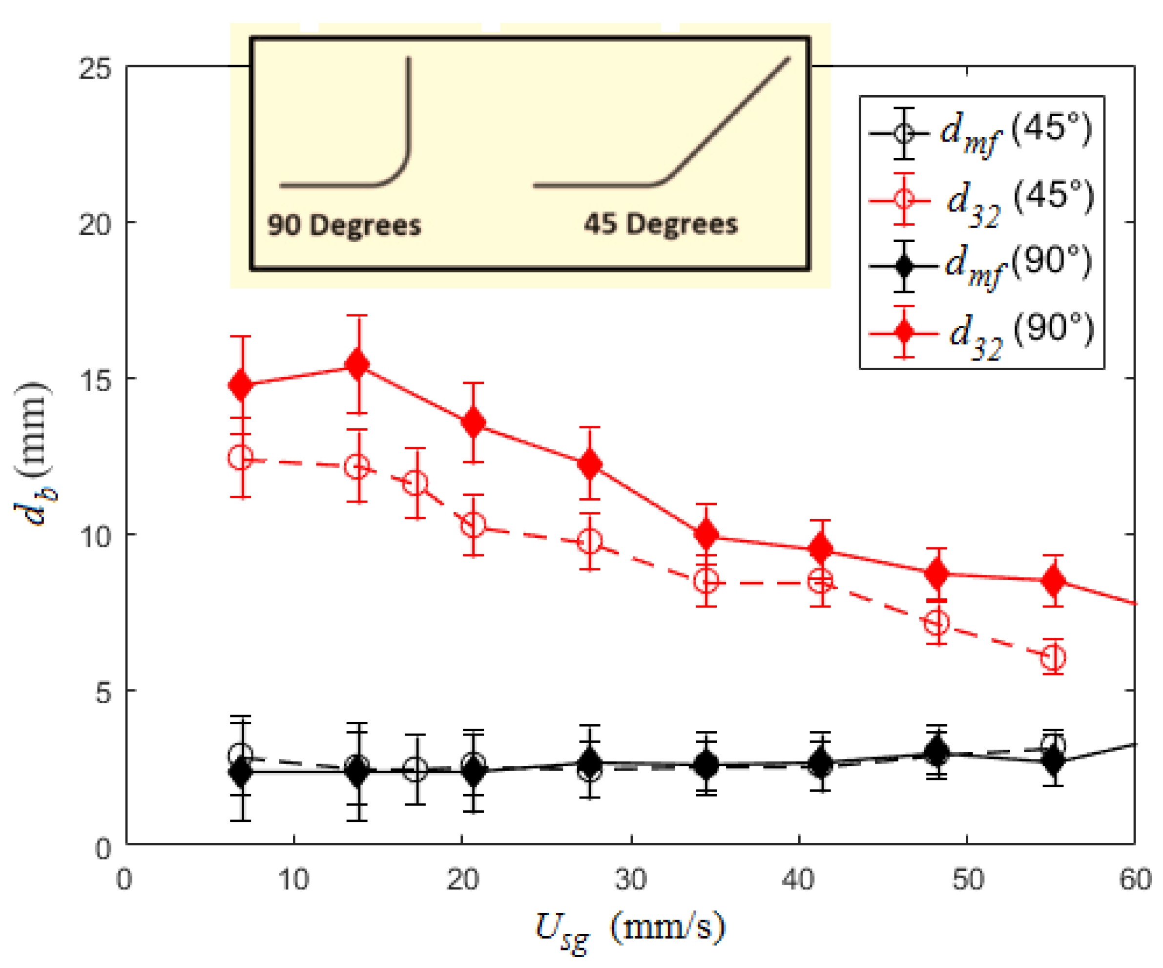 Fluids 03 00013 g010