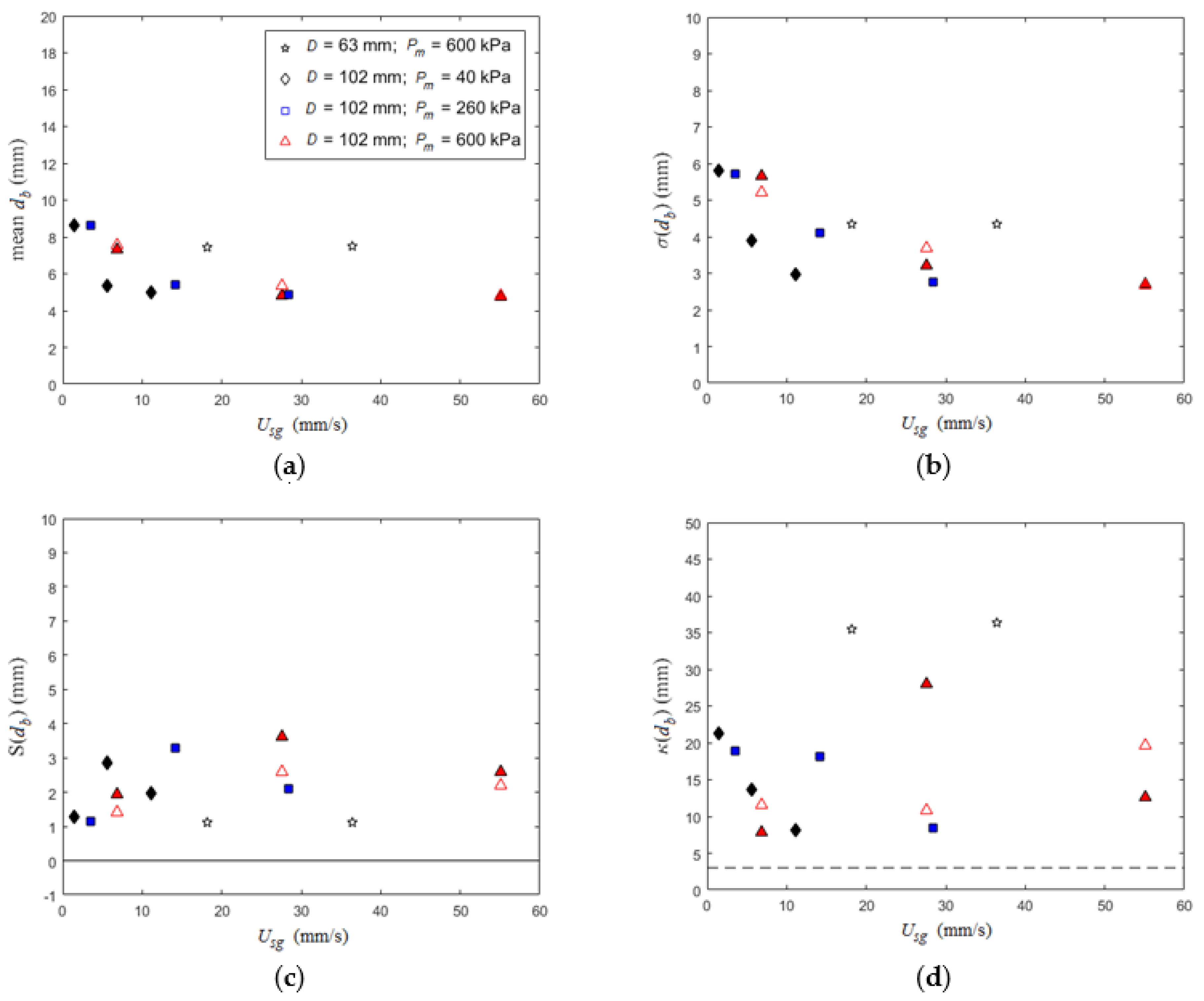 Fluids 03 00013 g014