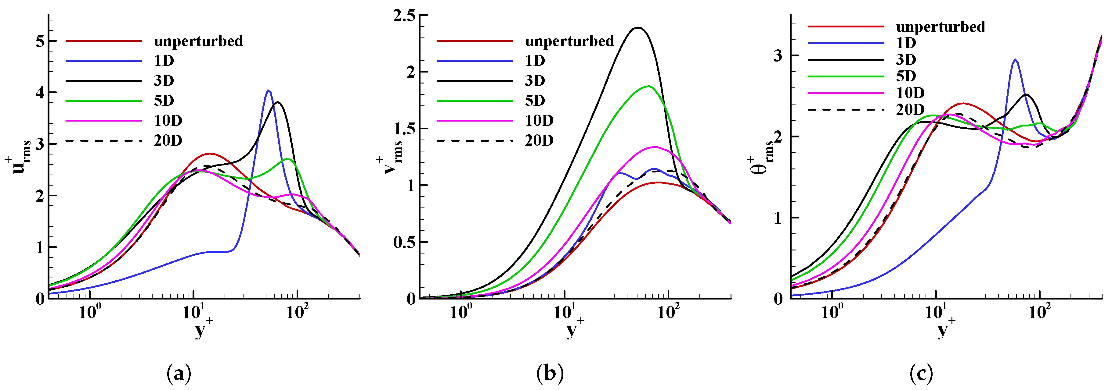 Fluids 03 00014 g003 550