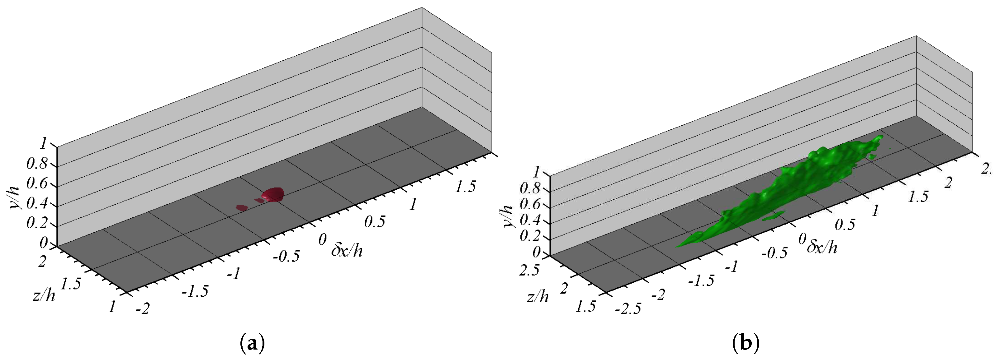 Fluids 03 00014 g006 550