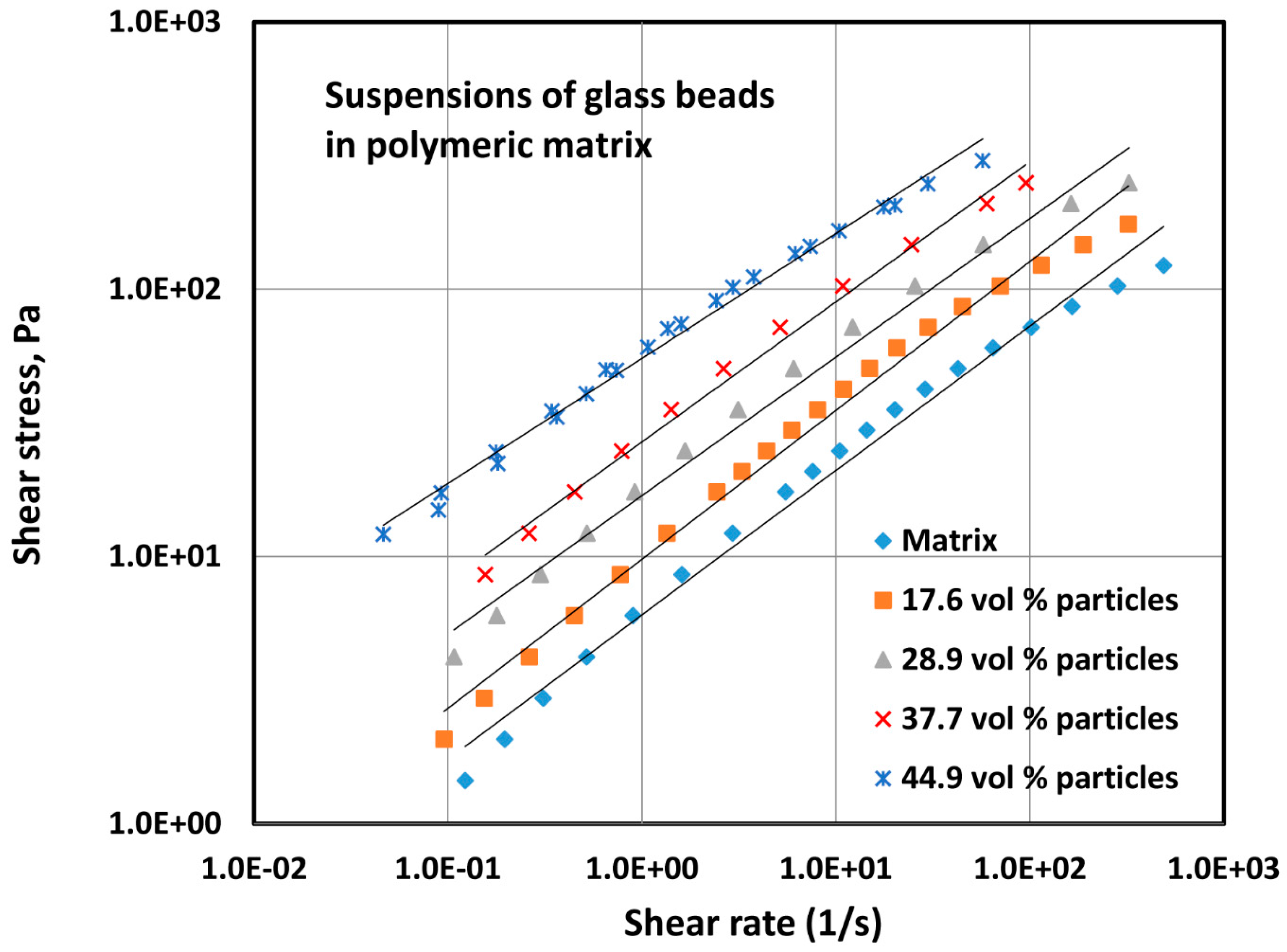Fluids 03 00019 g003