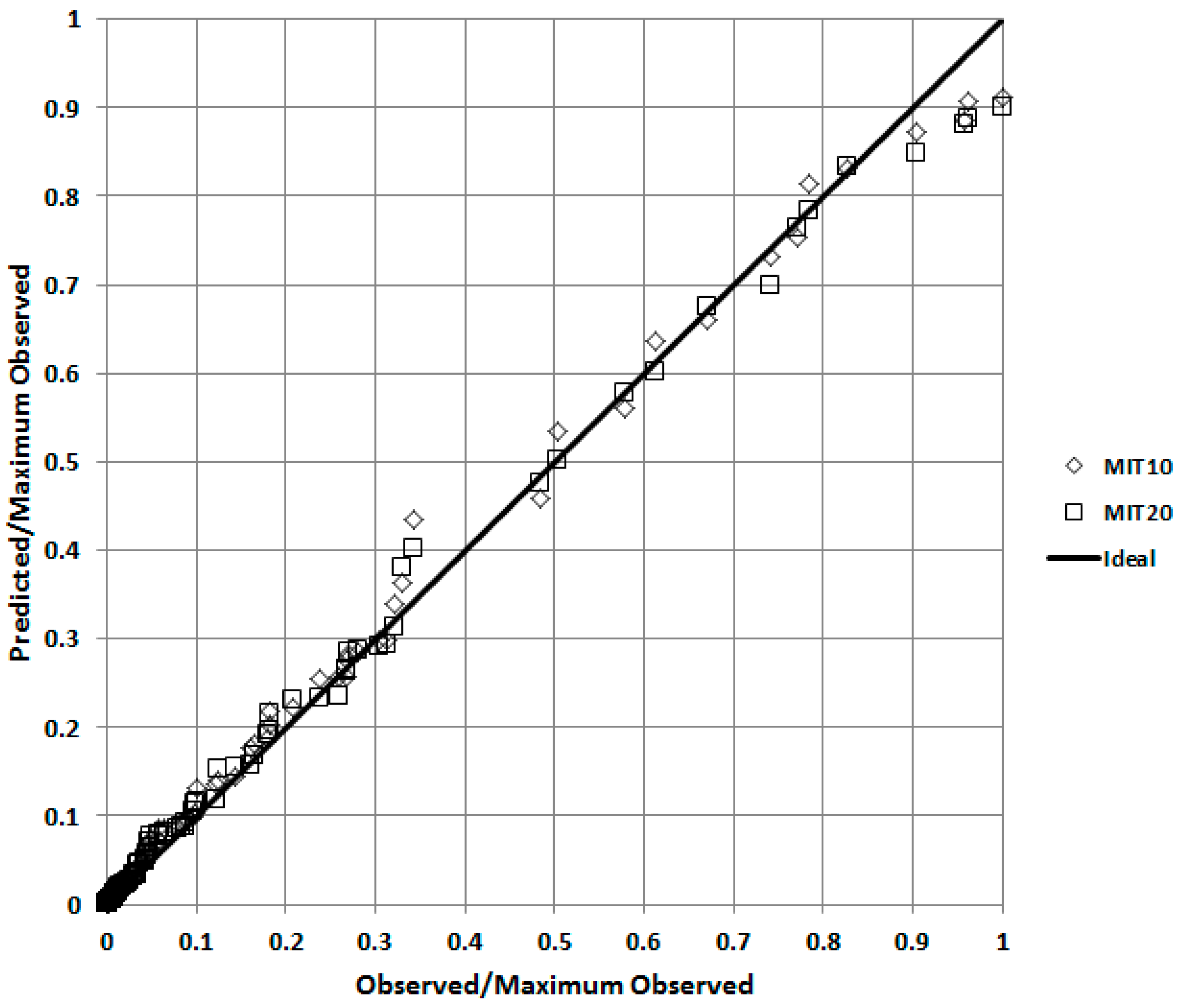 Fluids 03 00020 g004 550