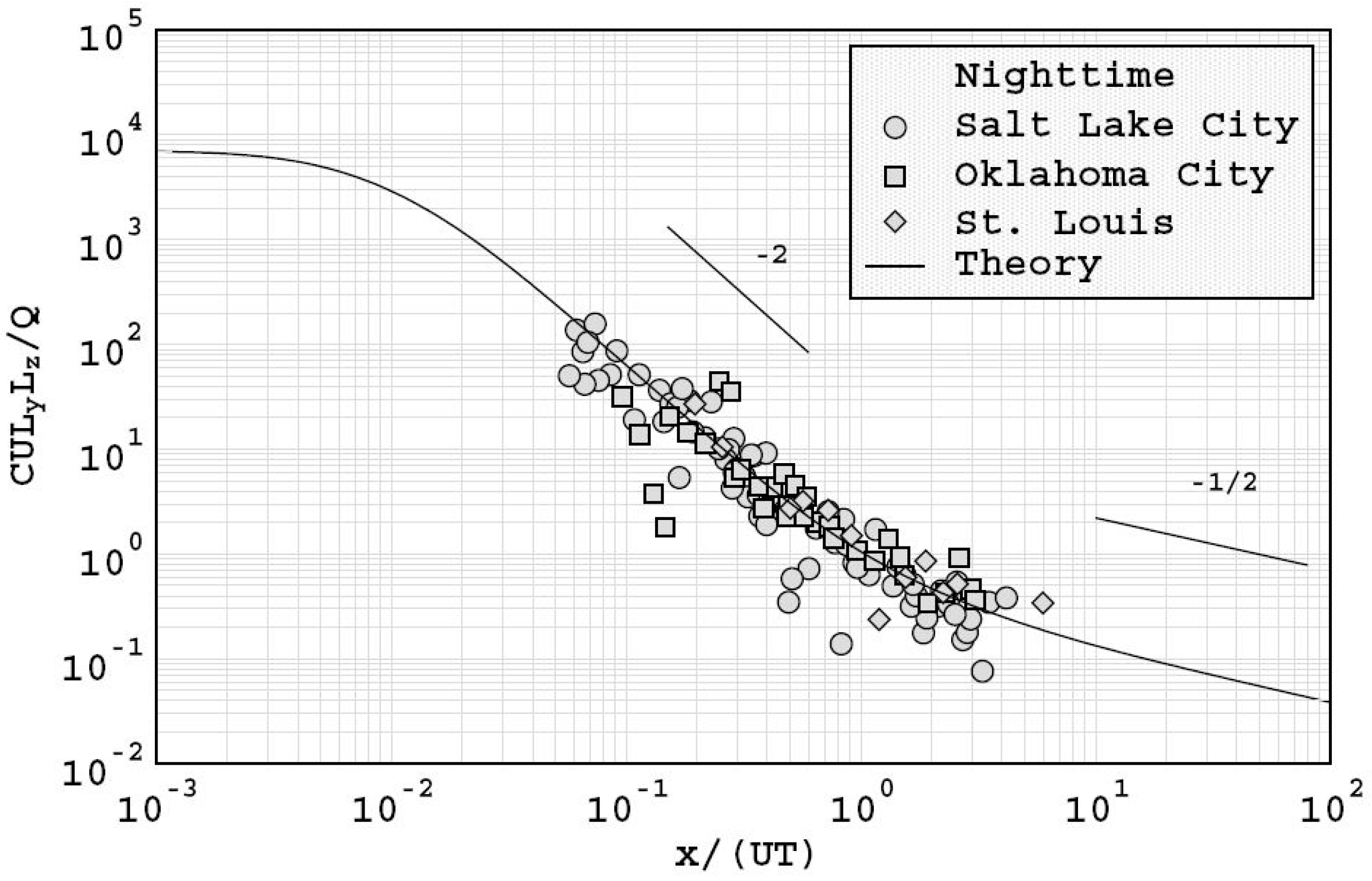 Fluids 03 00020 g011 550