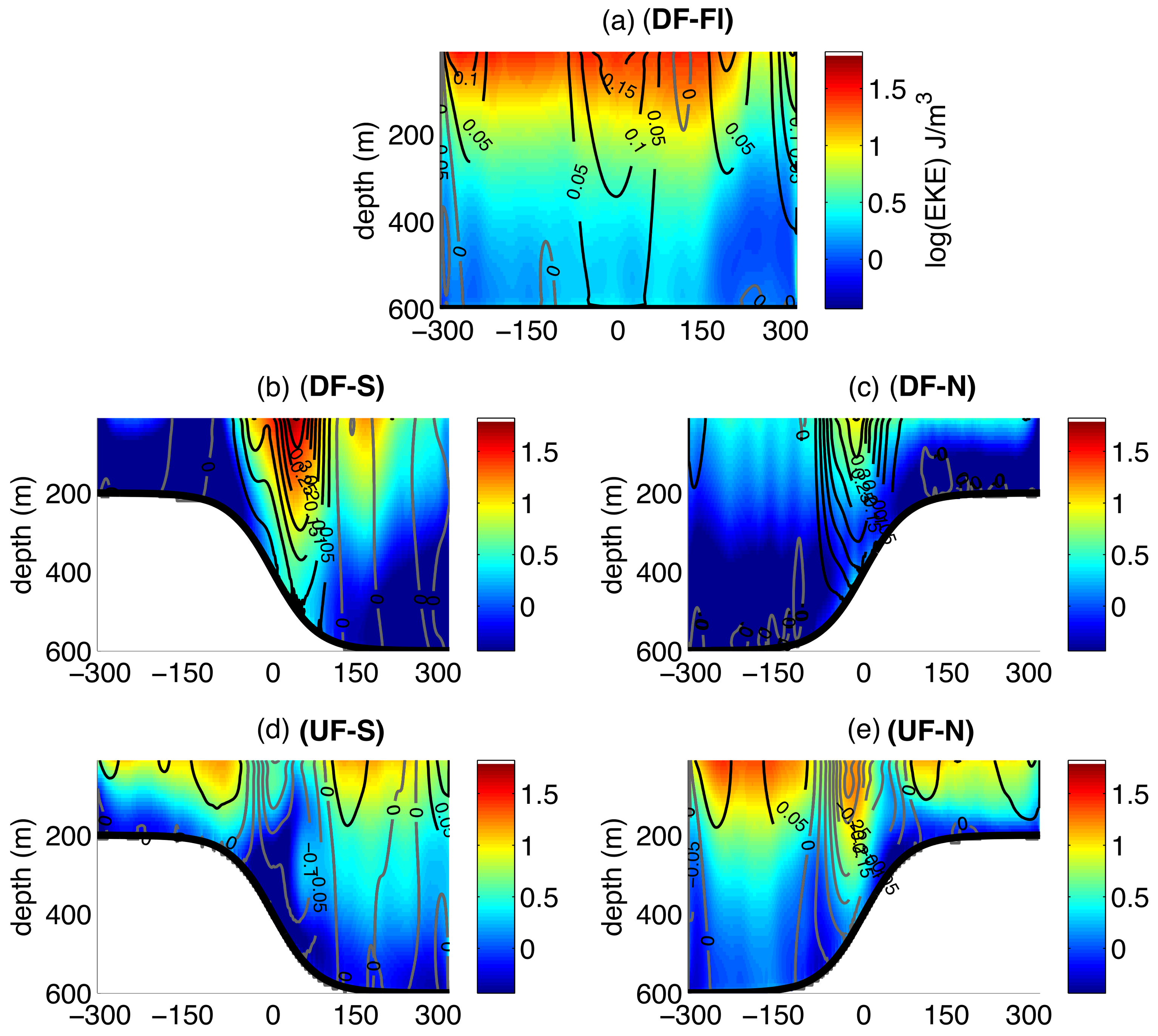 Fluids 03 00032 g009