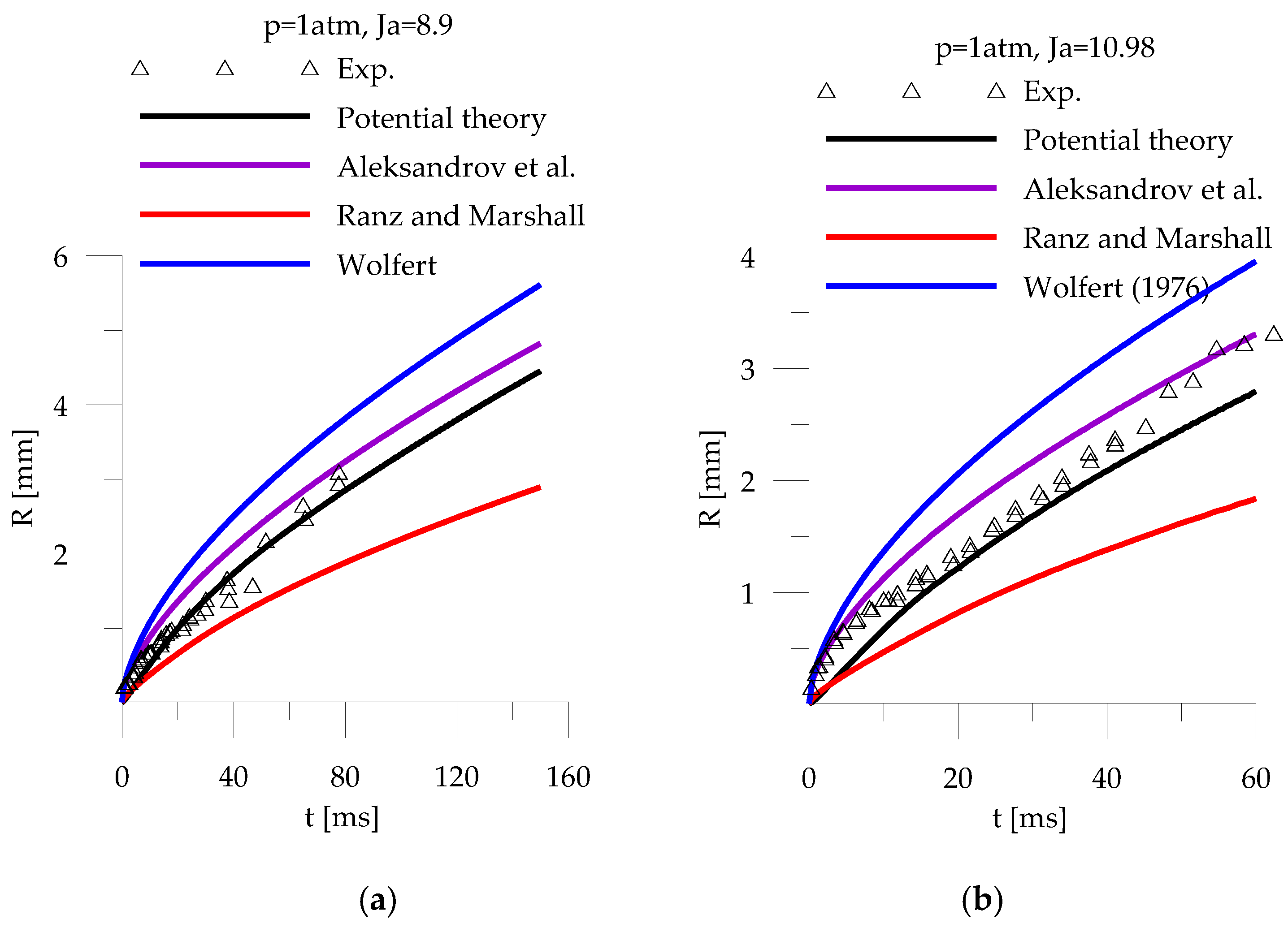 fluid flow correlations fluid flow correlations