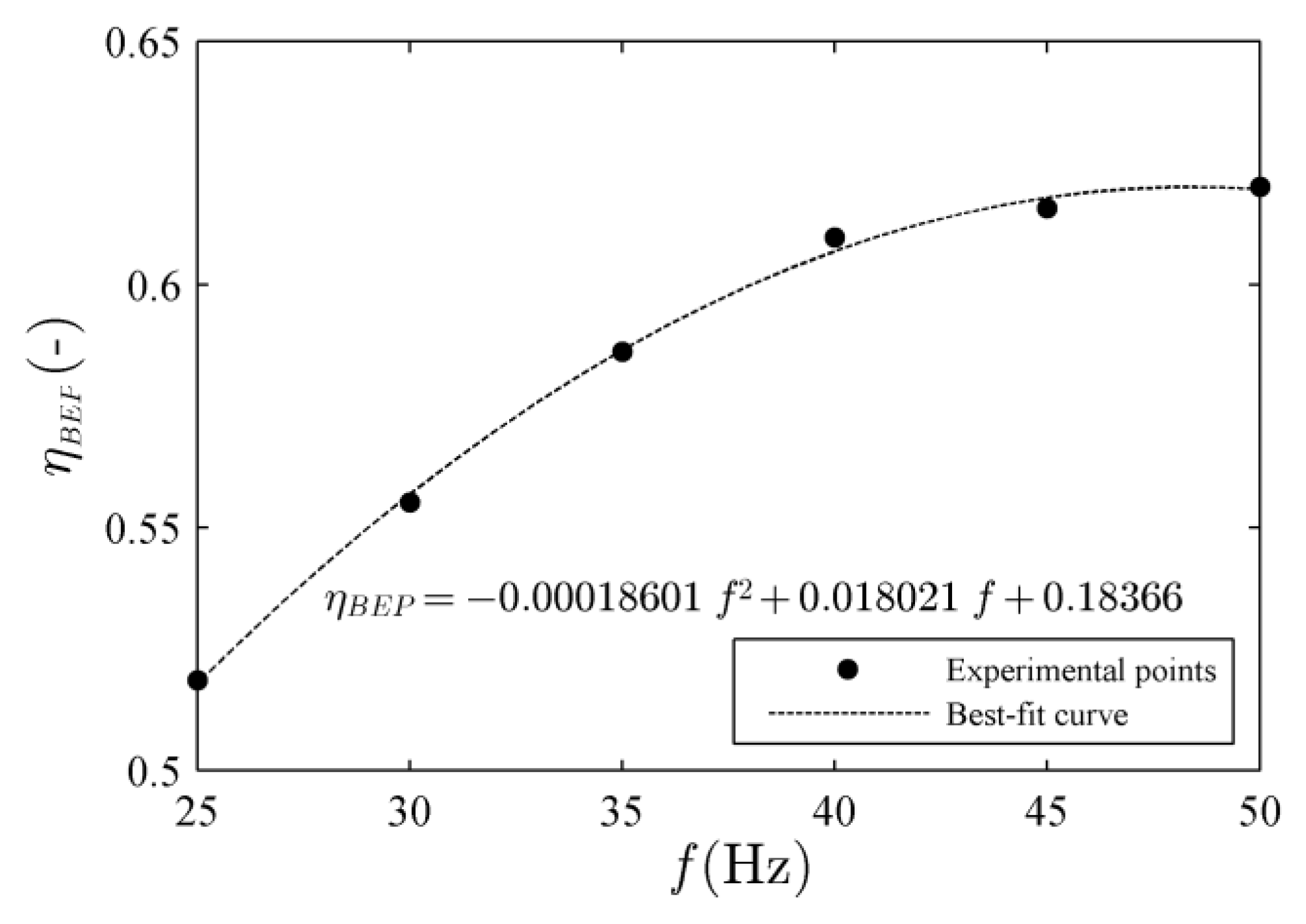 Fluids 03 00041 g007