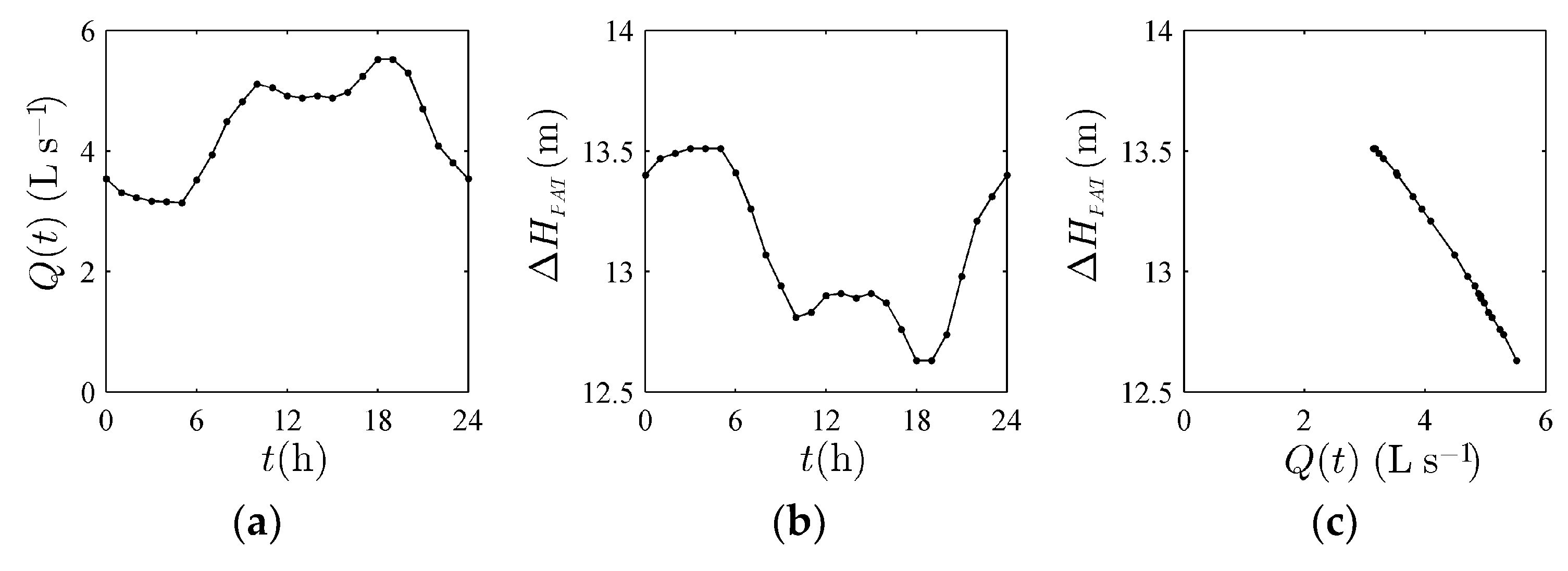 Fluids 03 00041 g010