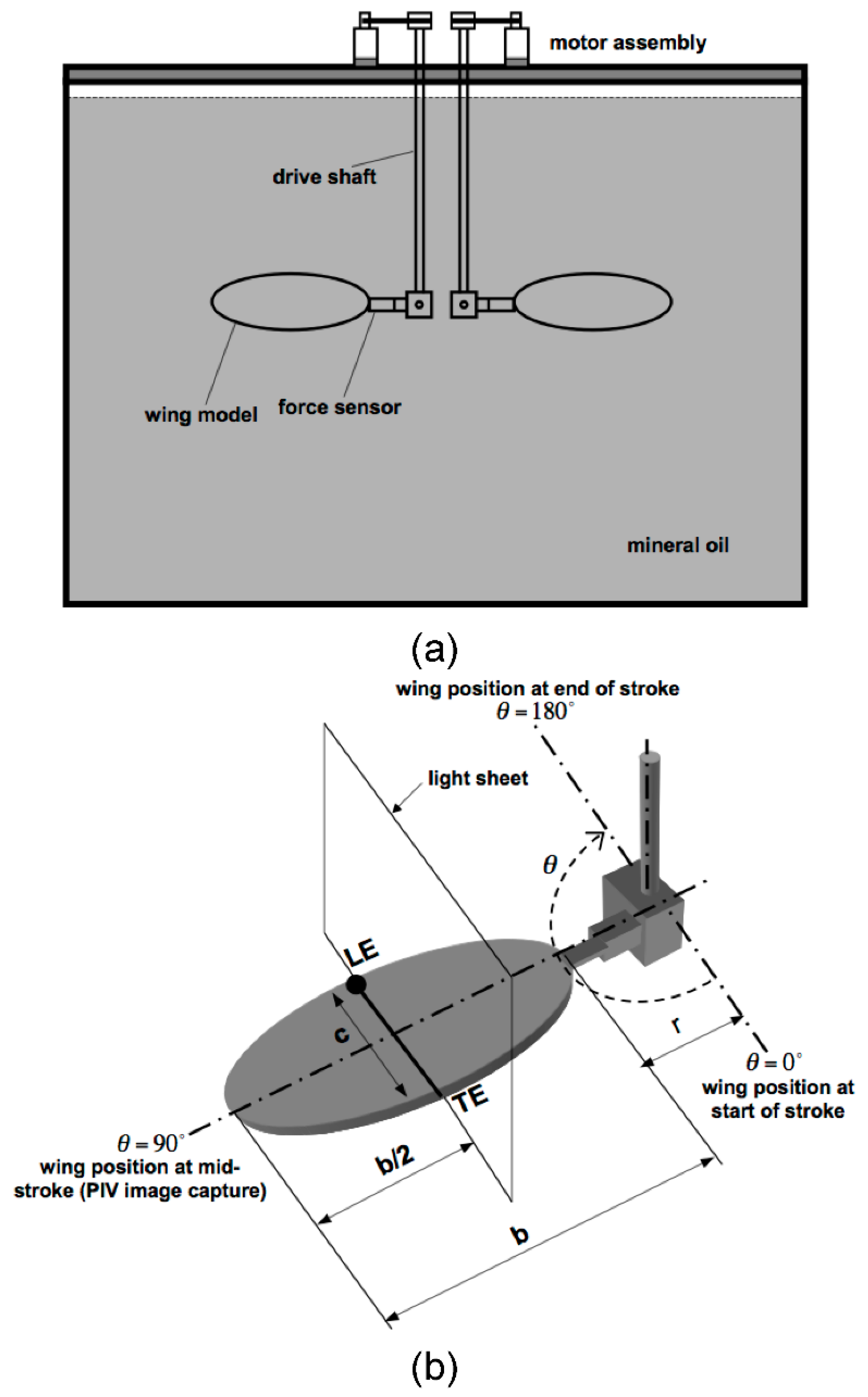 Fluids 03 00045 g001