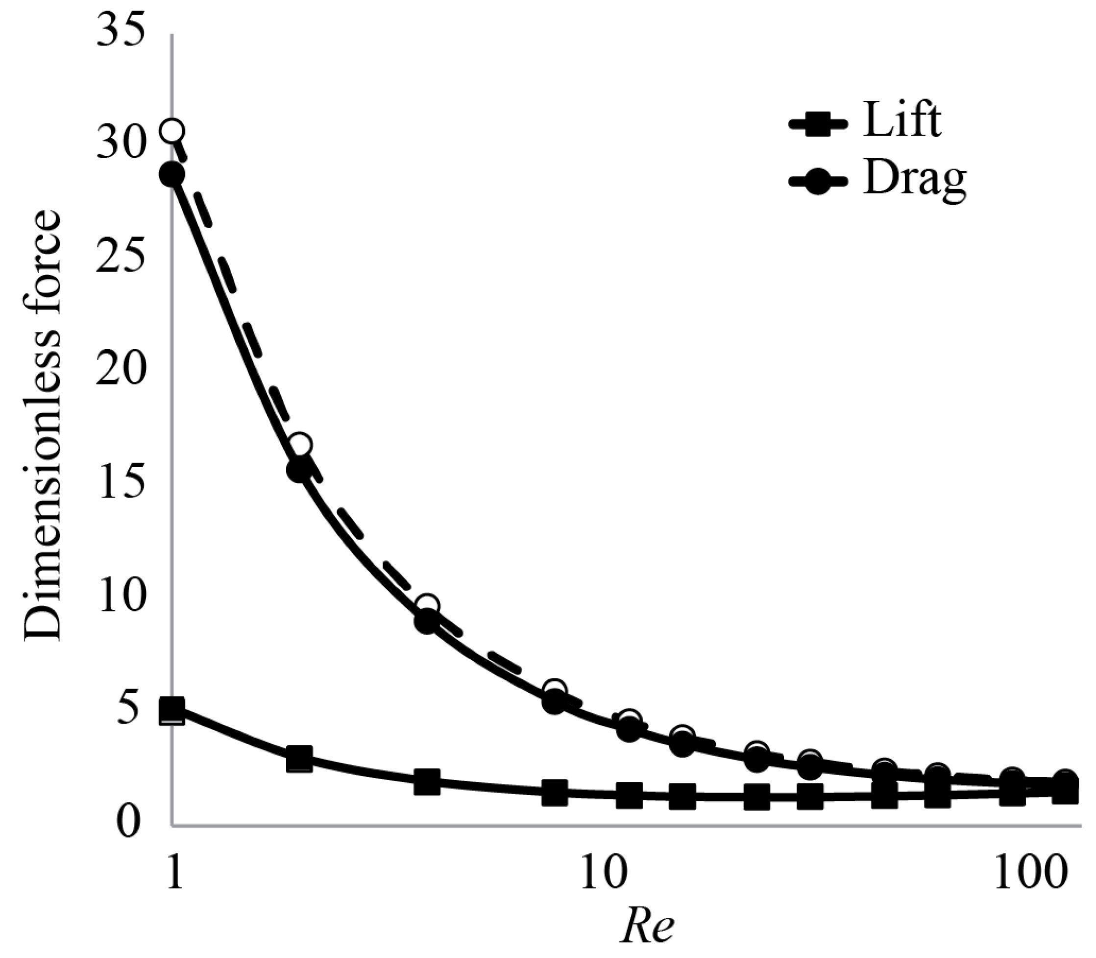 Fluids 03 00045 g002