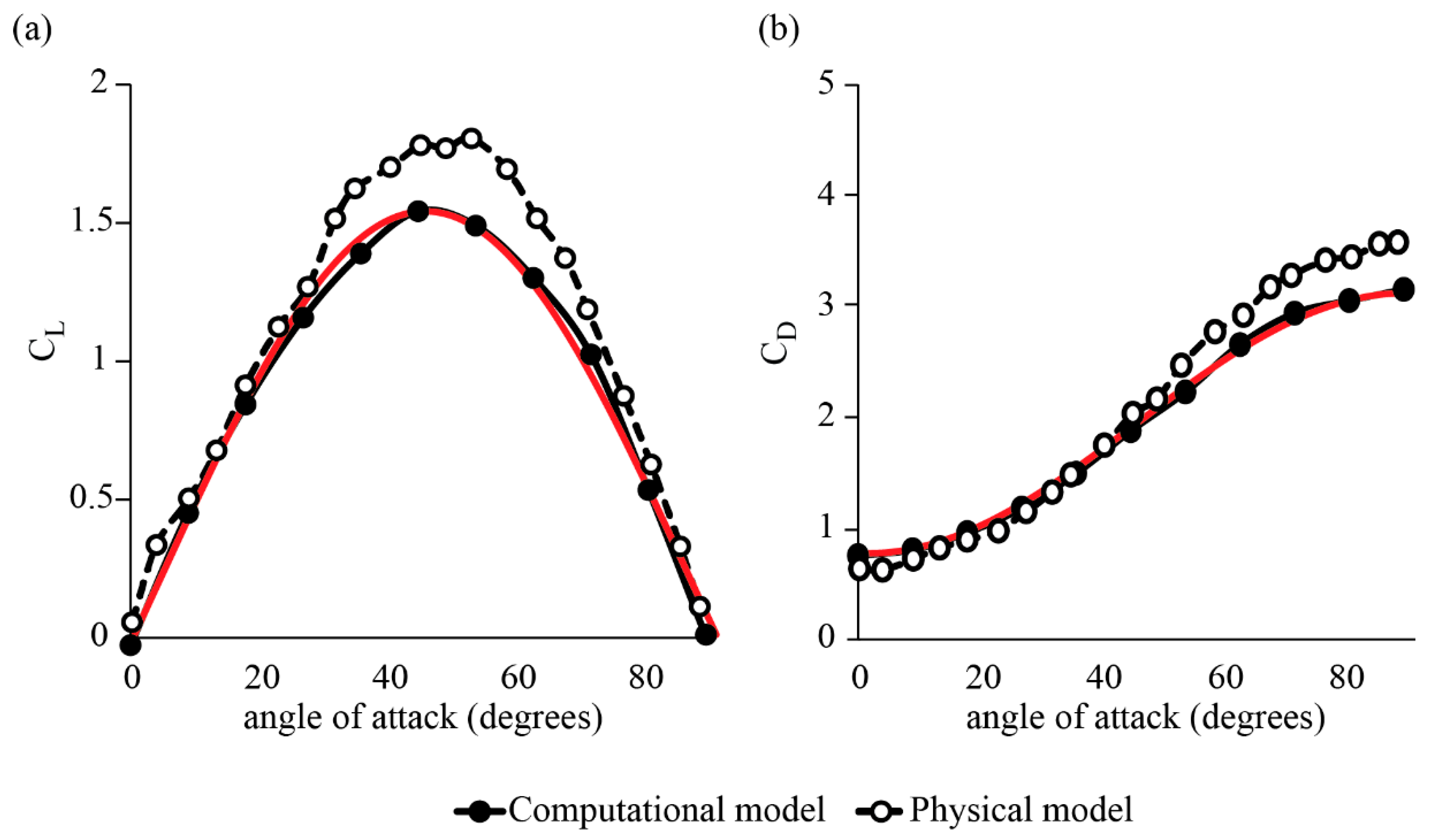 Fluids 03 00045 g003