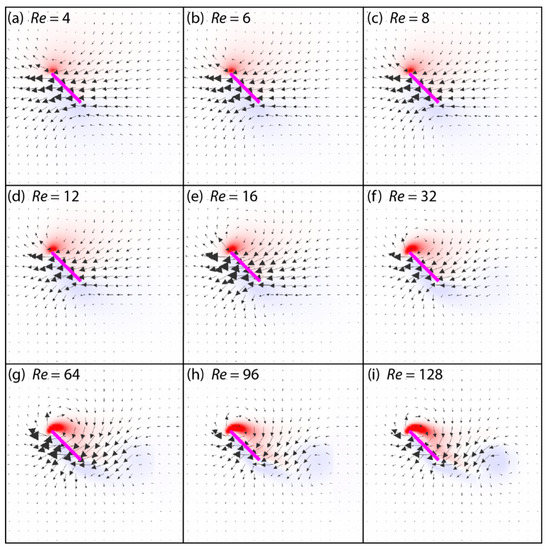 Flow Structure and Force Generation on Flapping Wings at Low Reynolds ...