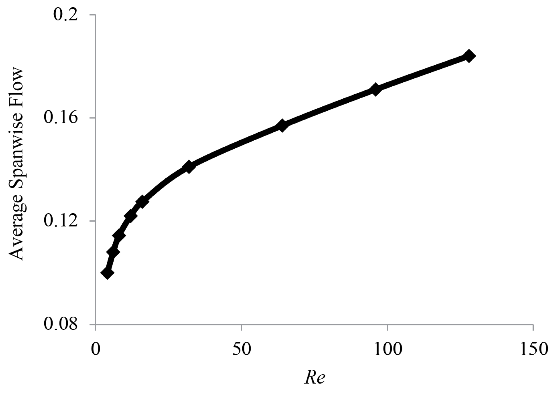 Fluids 03 00045 g010