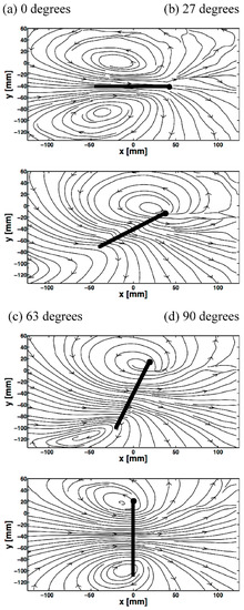 Flow Structure and Force Generation on Flapping Wings at Low Reynolds ...