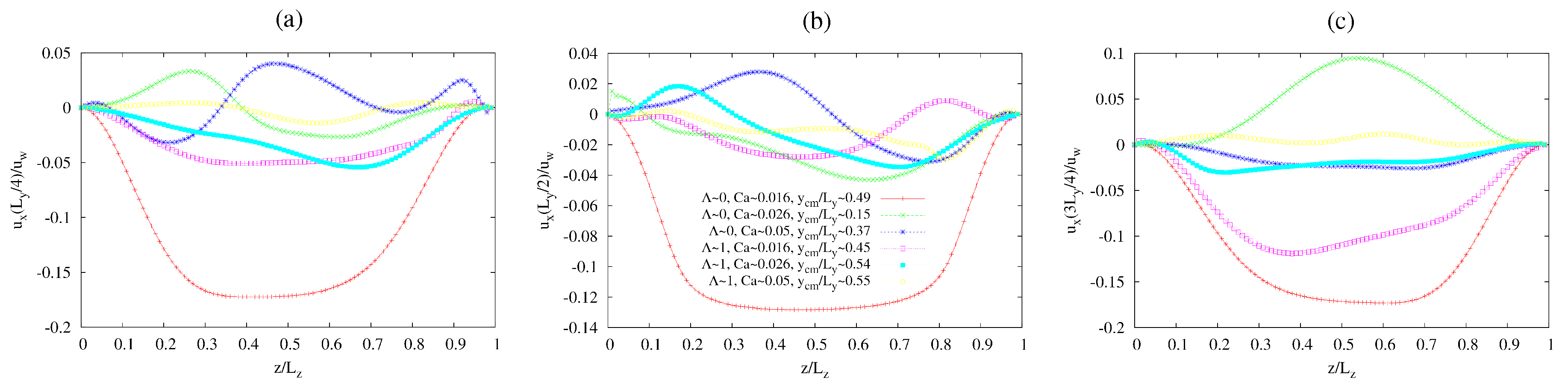 Fluids 03 00047 g005