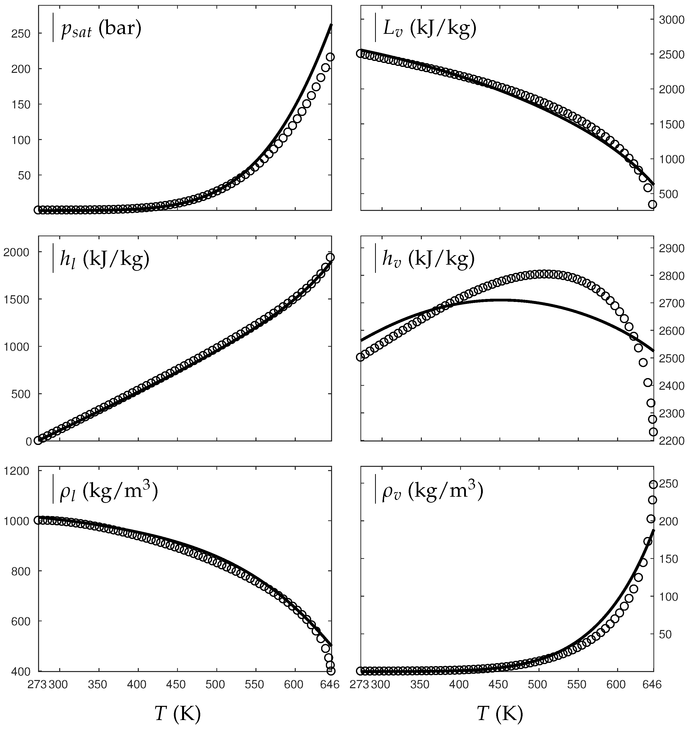 Fluids Free Full Text Extended Noble Abel Stiffened Gas Equation Of State For Sub And Supercritical Liquid Gas Systems Far From The Critical Point Html