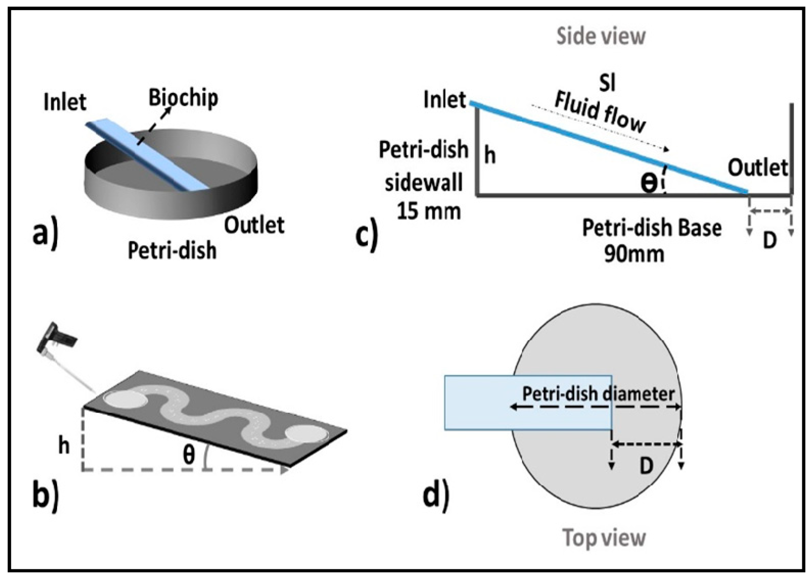 Fluids 03 00051 g001